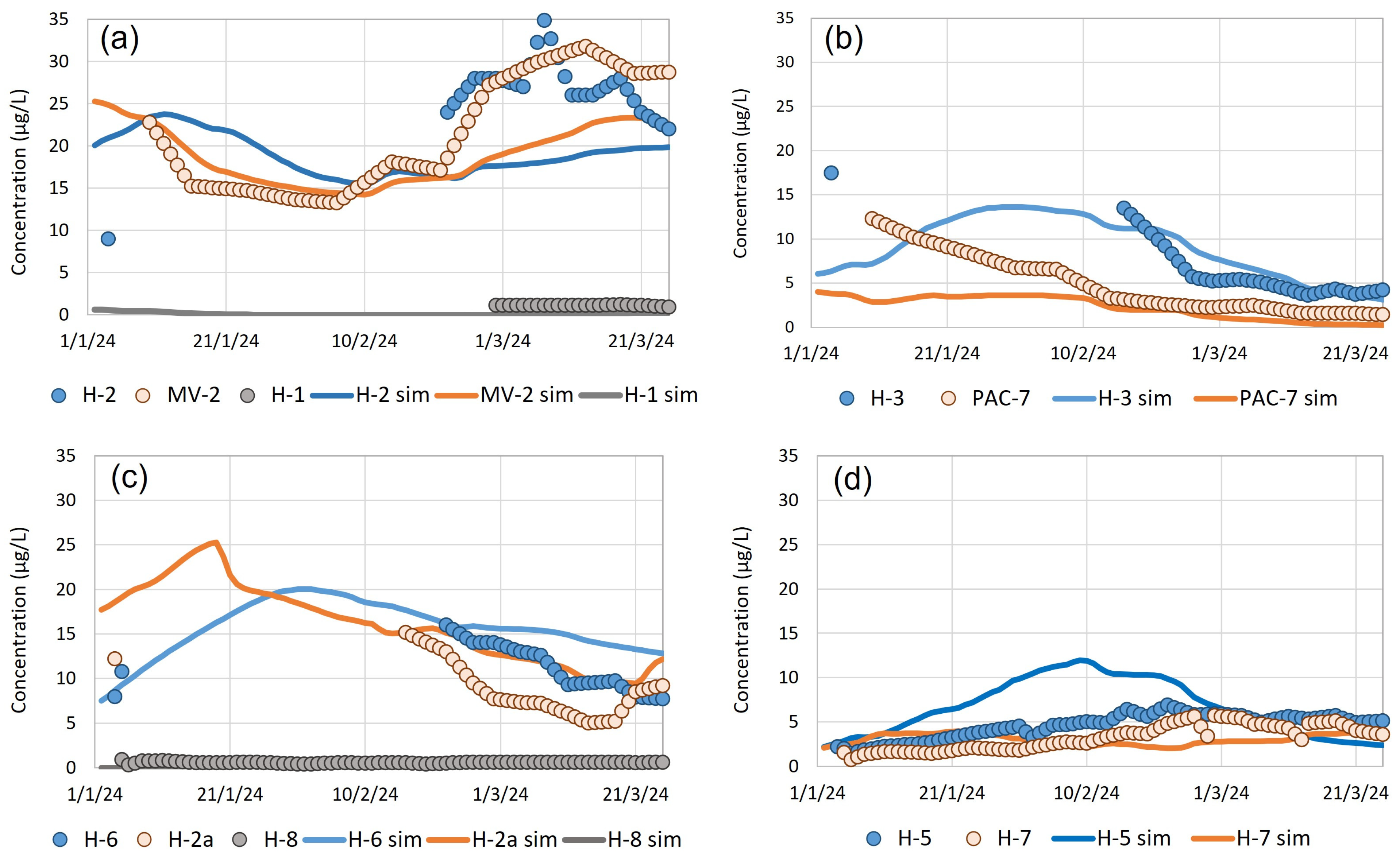 Water 17 03251 g002 Water 17 03251 g002