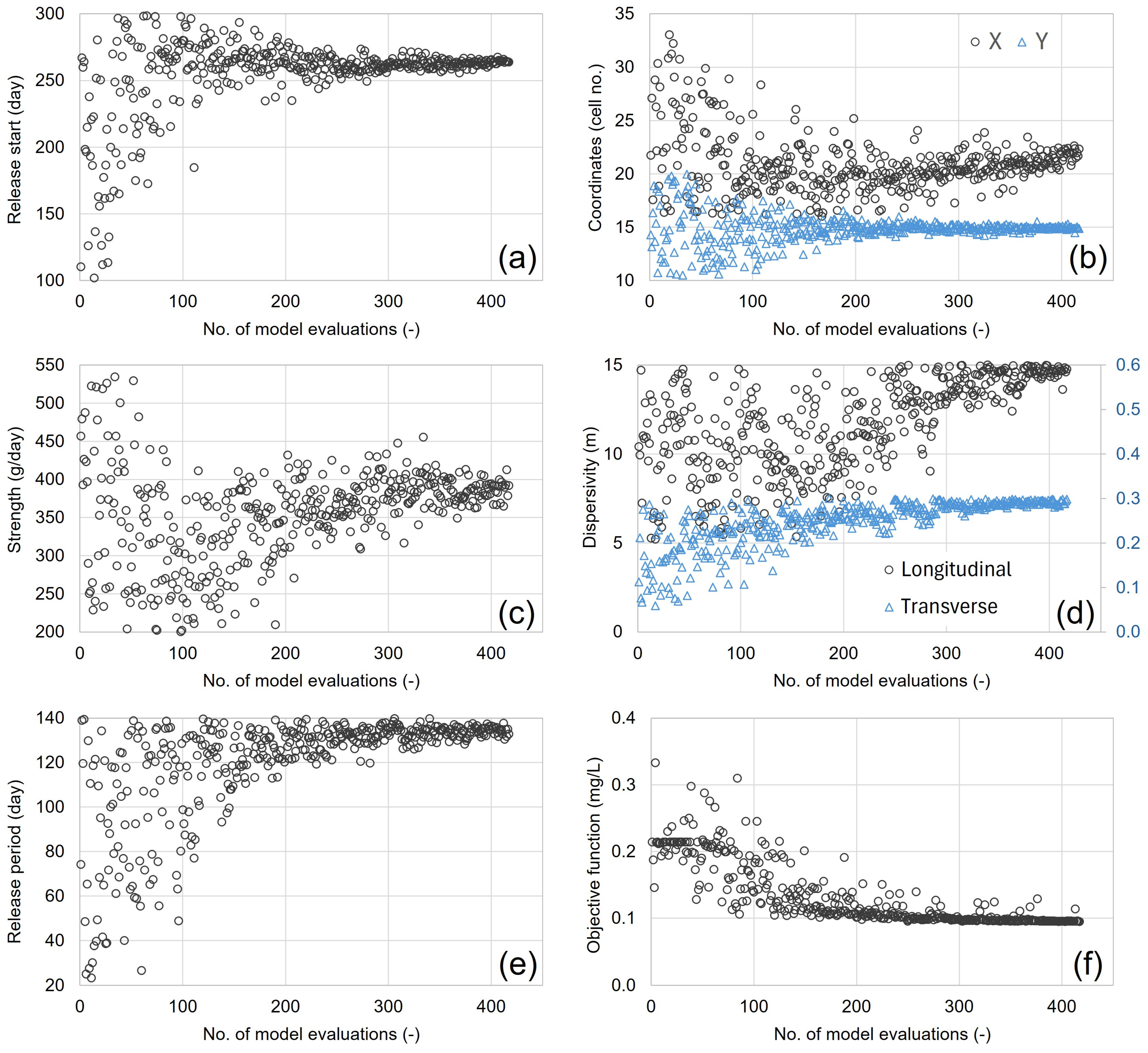 Water 17 03251 g003 Water 17 03251 g003