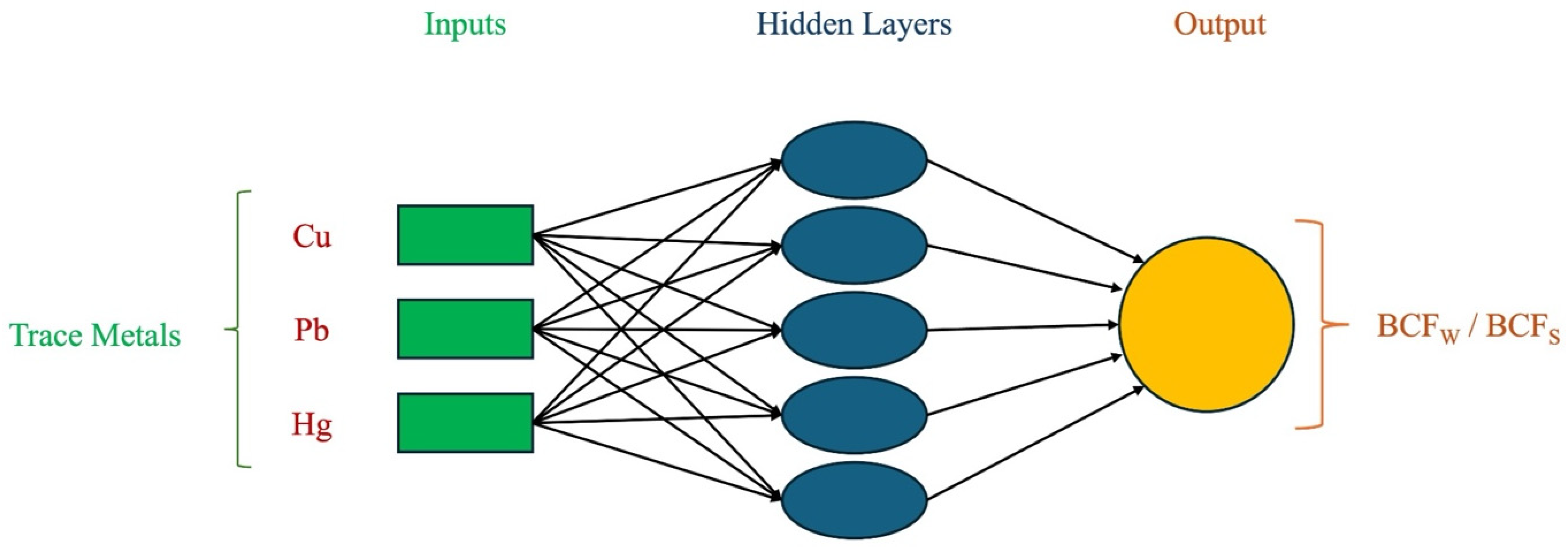 Water 17 03254 g003 Water 17 03254 g003