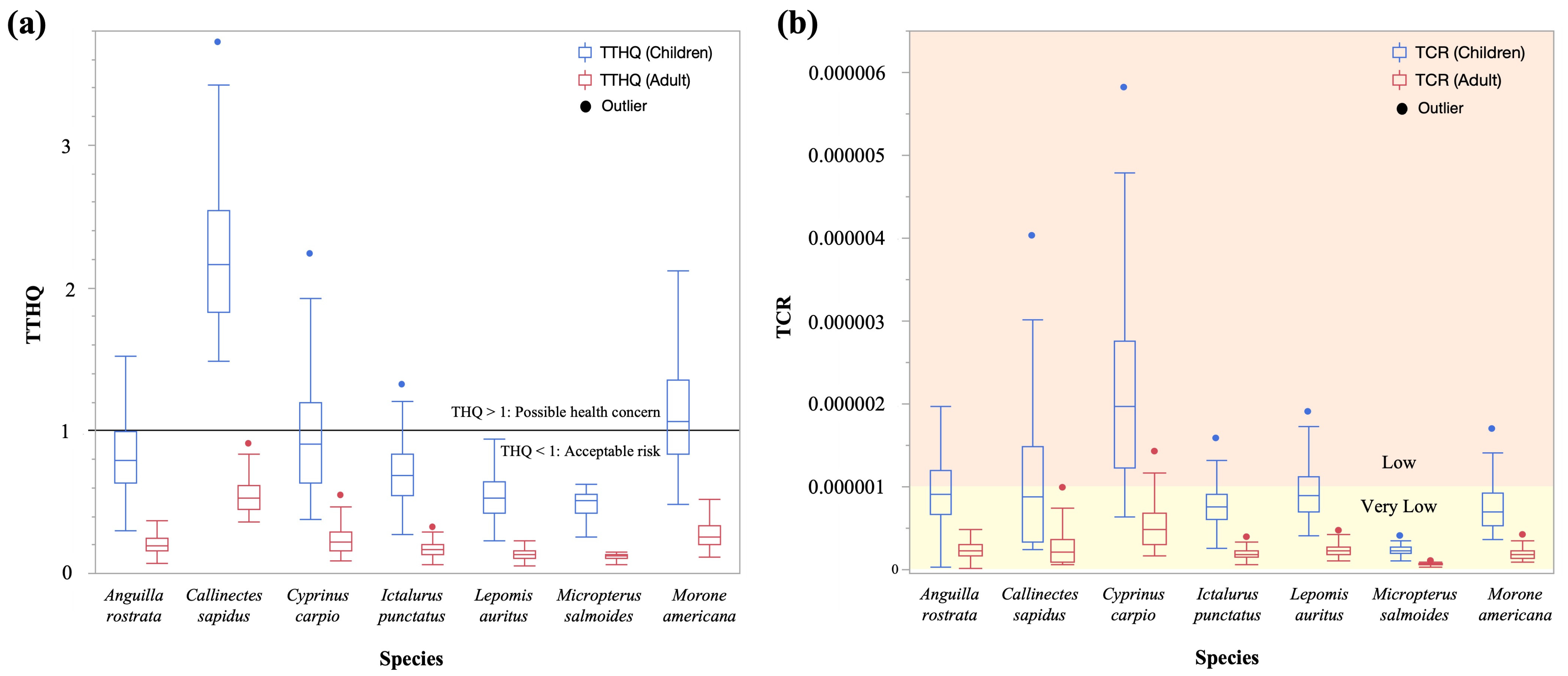 Water 17 03254 g005 Water 17 03254 g005