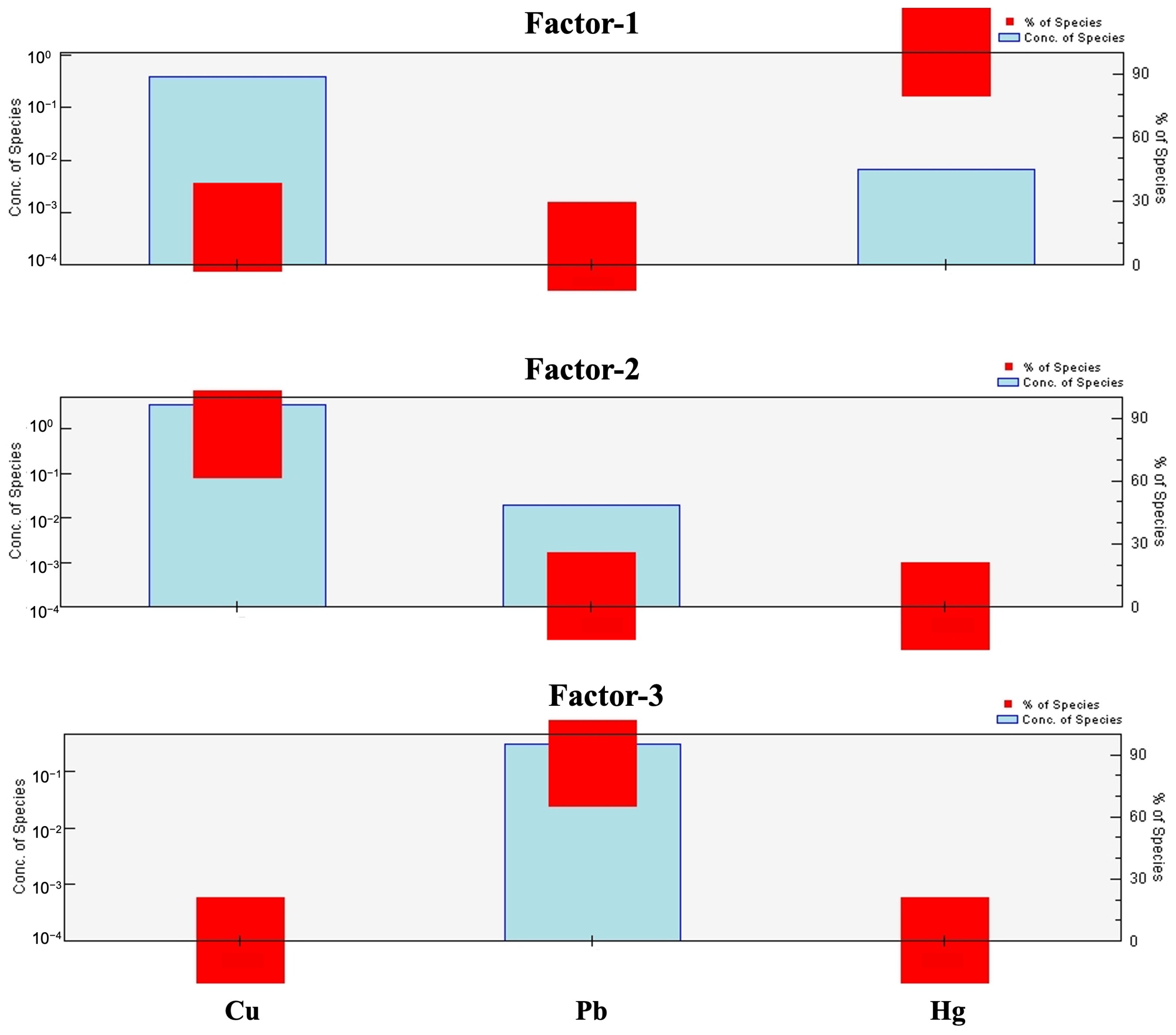 Water 17 03254 g008 Water 17 03254 g008