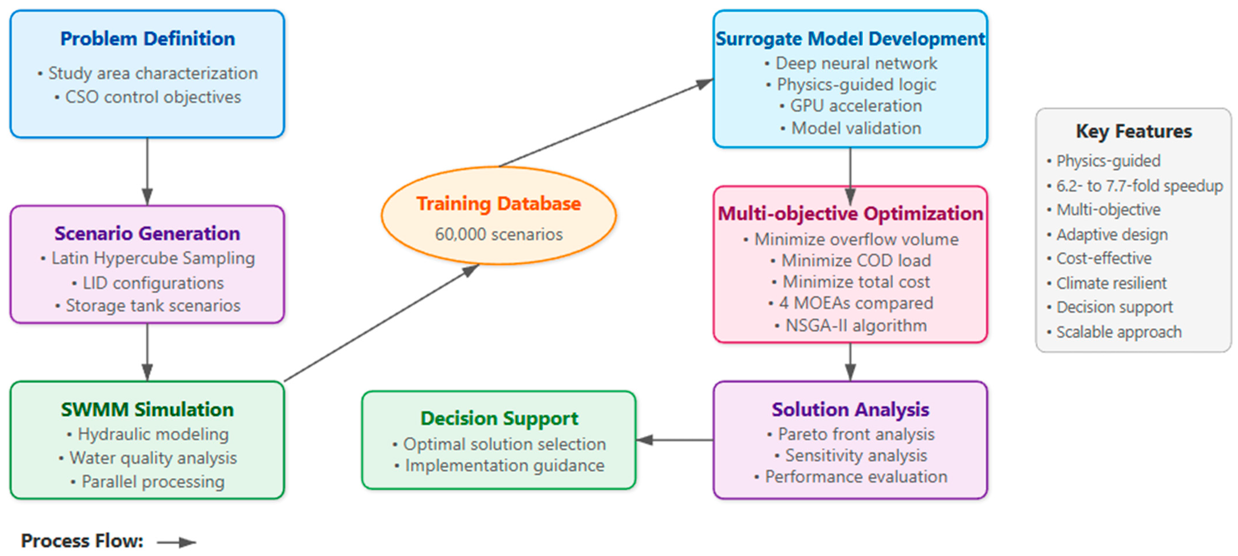 Water 17 03255 g001 Water 17 03255 g001