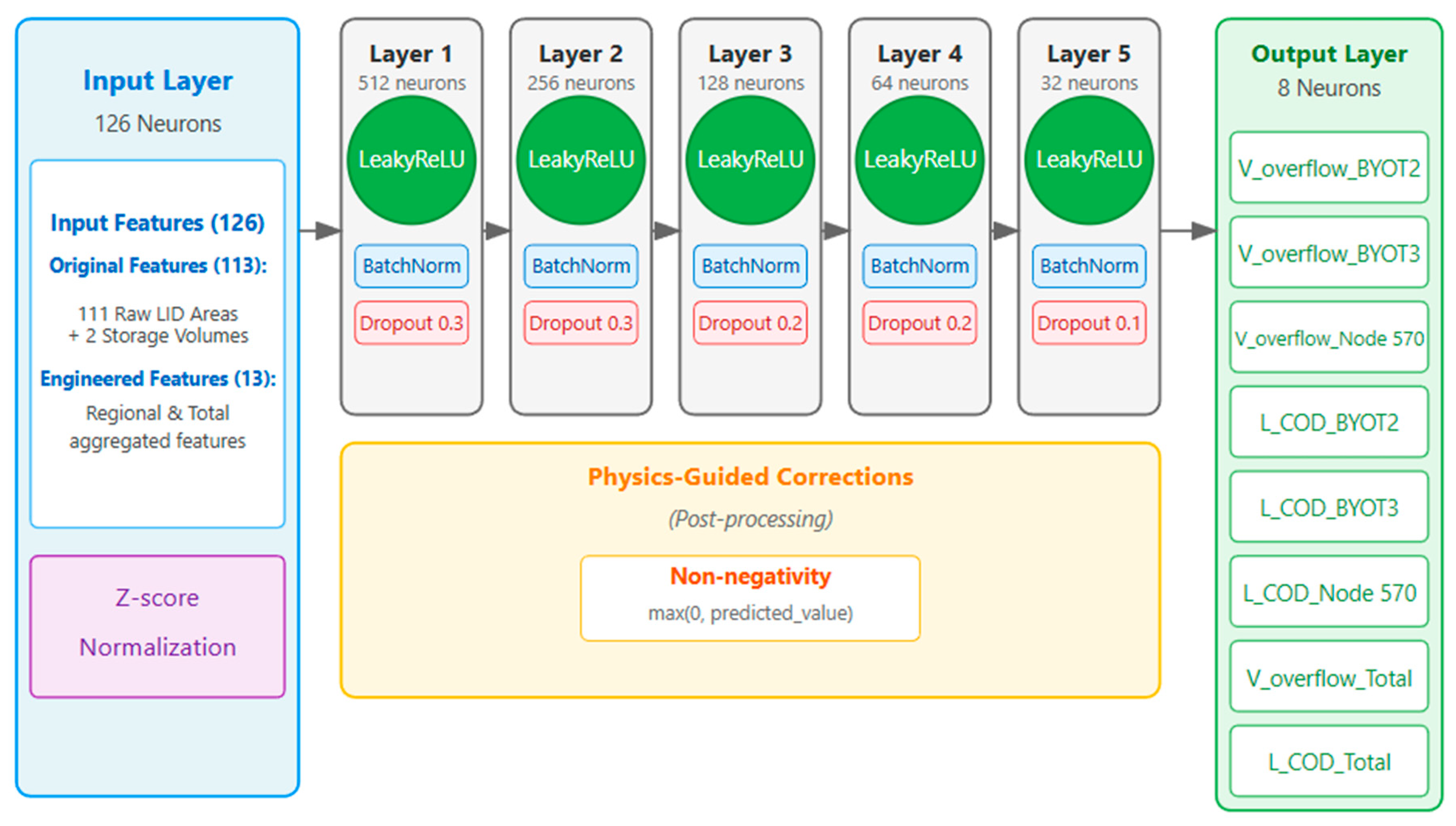 Water 17 03255 g003 Water 17 03255 g003