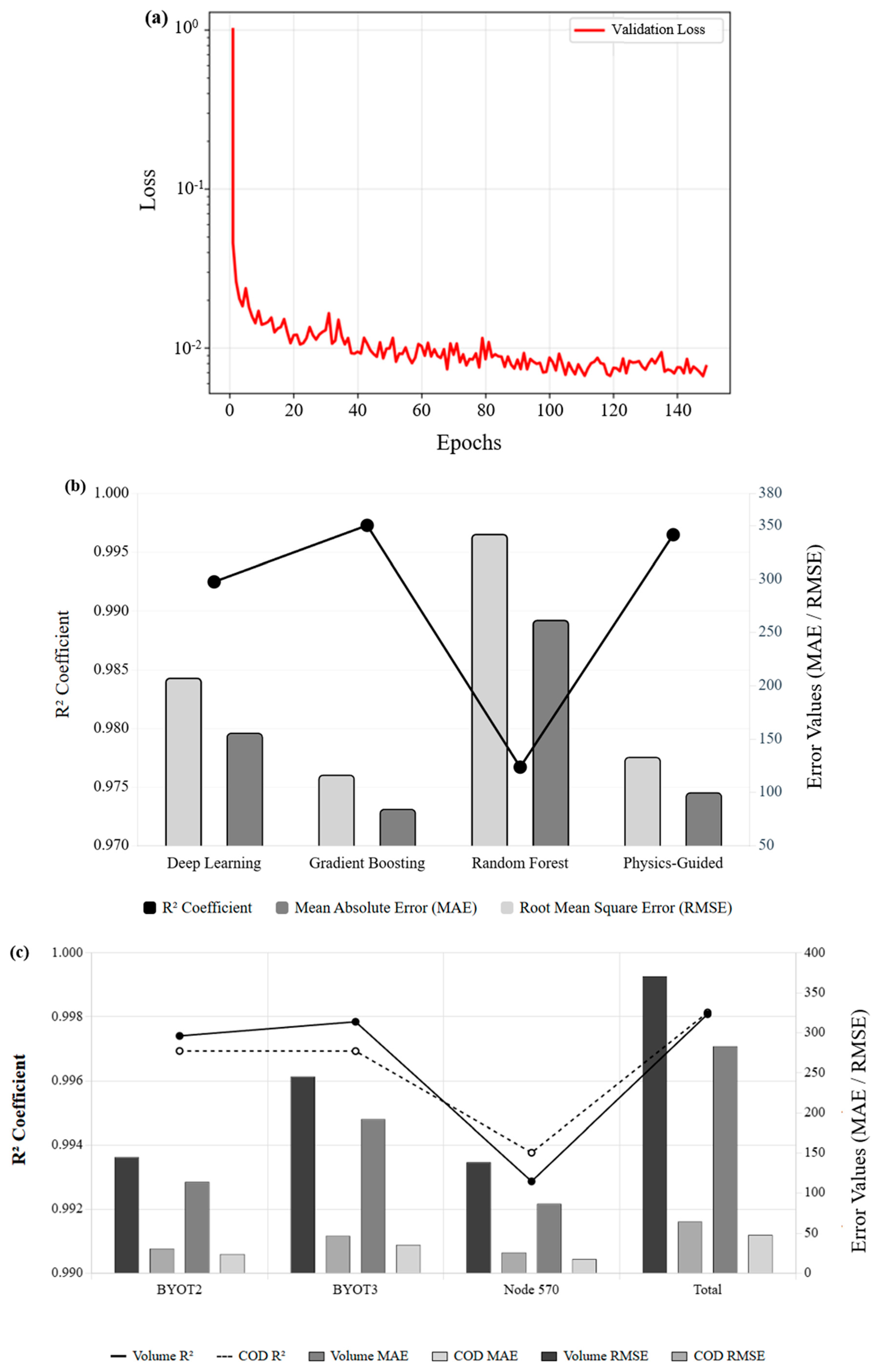 Water 17 03255 g004 Water 17 03255 g004