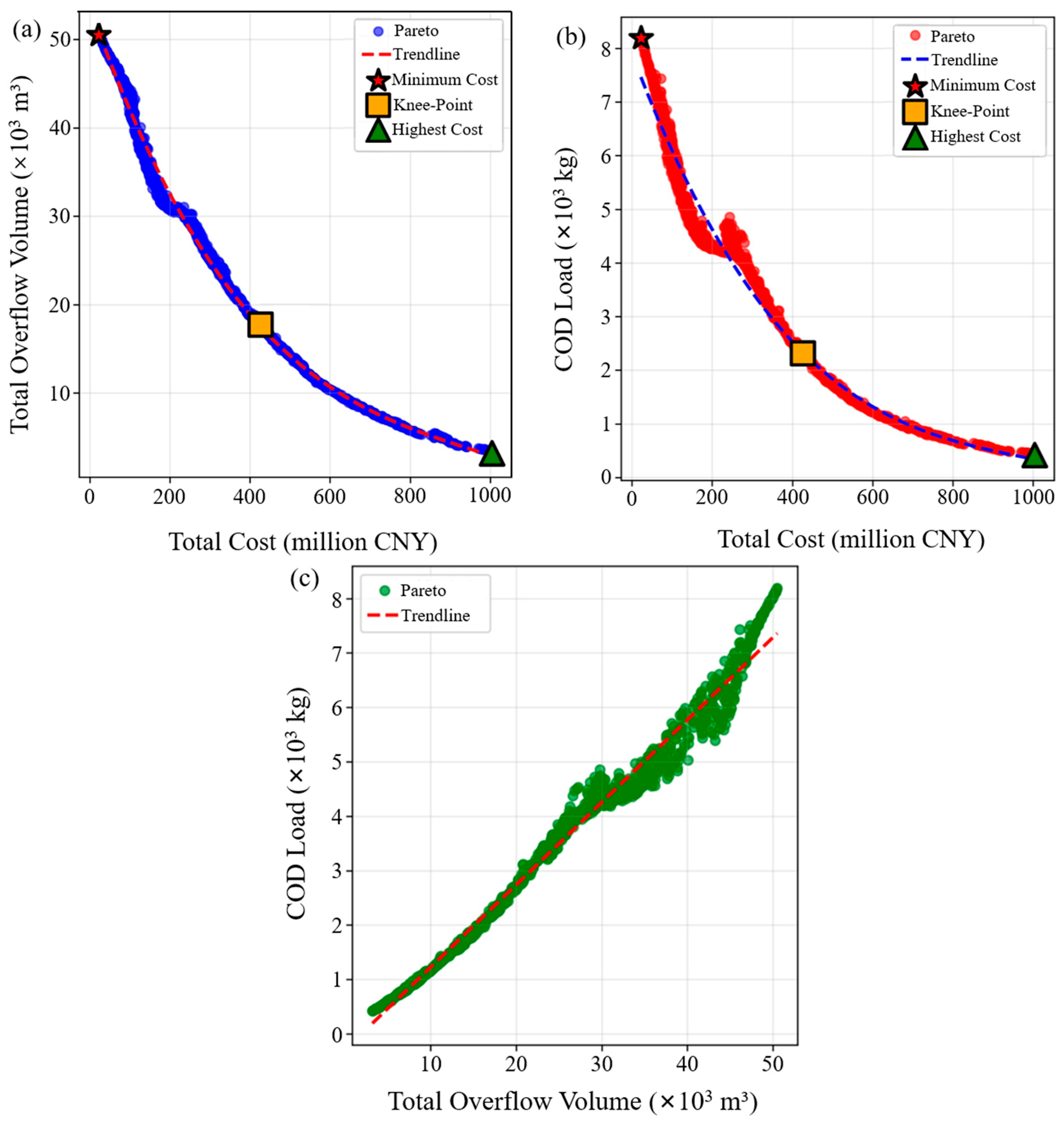 Water 17 03255 g005 Water 17 03255 g005
