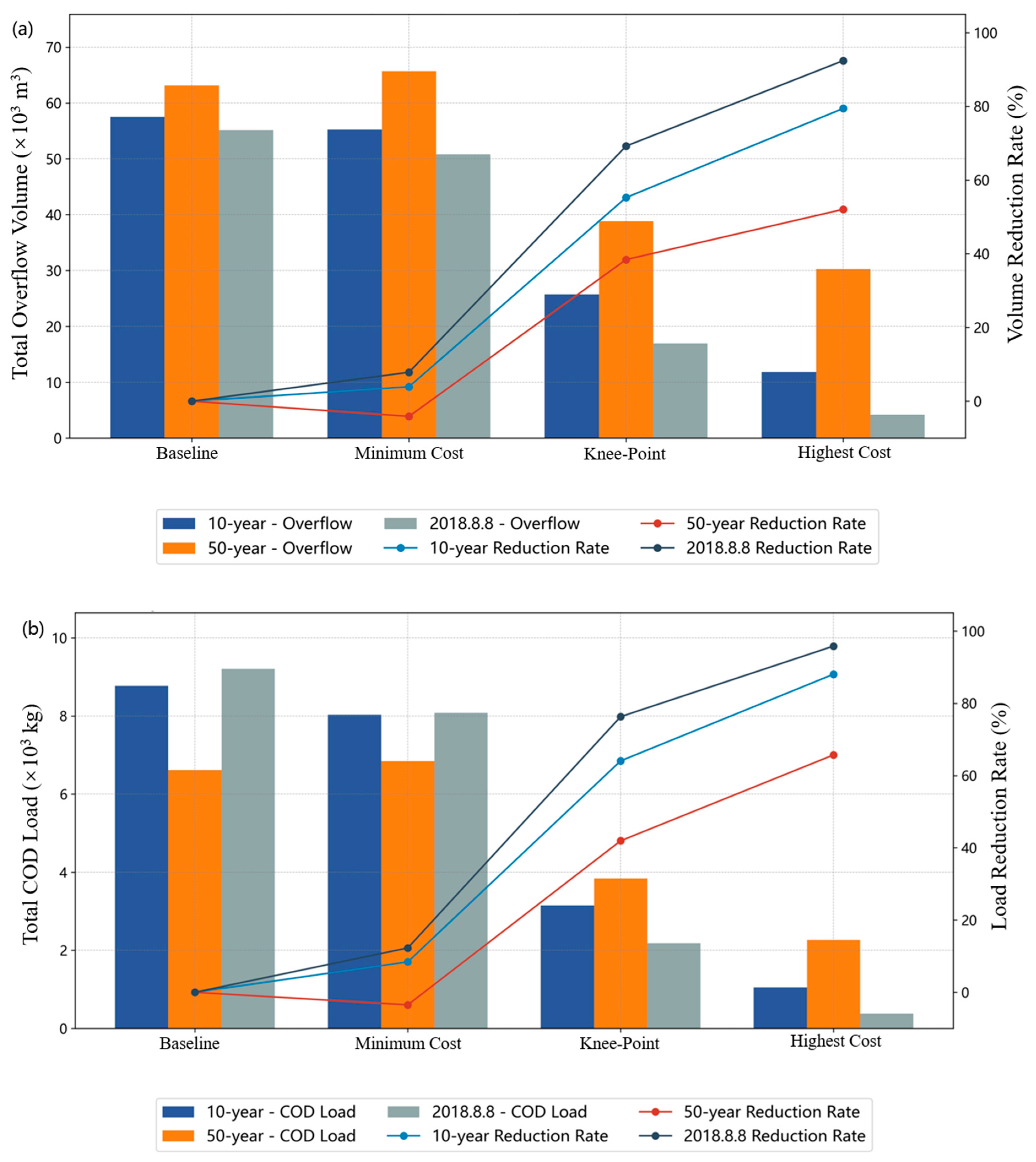 Water 17 03255 g006 Water 17 03255 g006