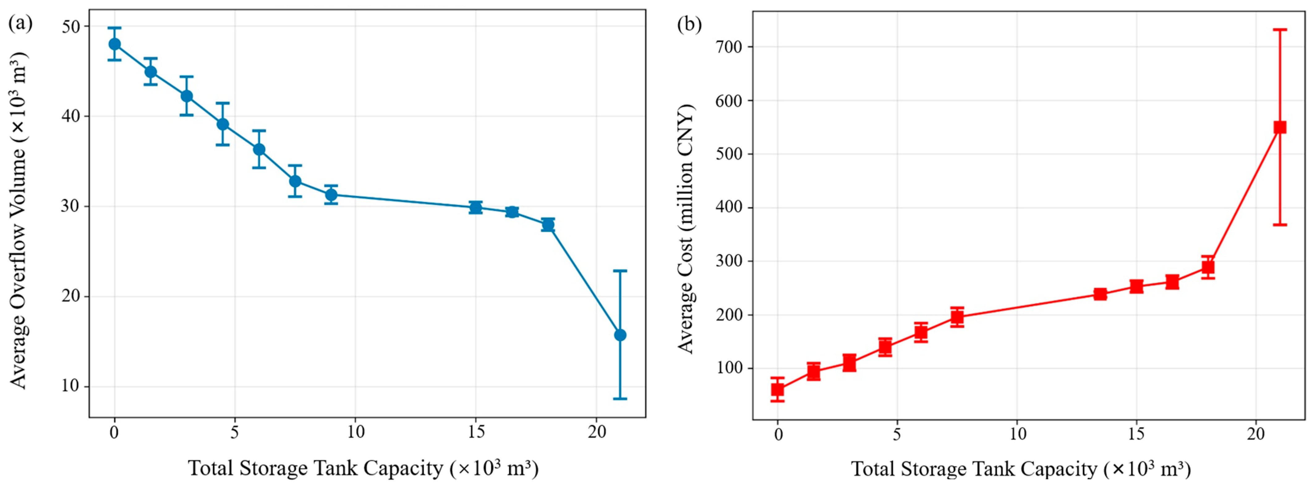 Water 17 03255 g007 Water 17 03255 g007