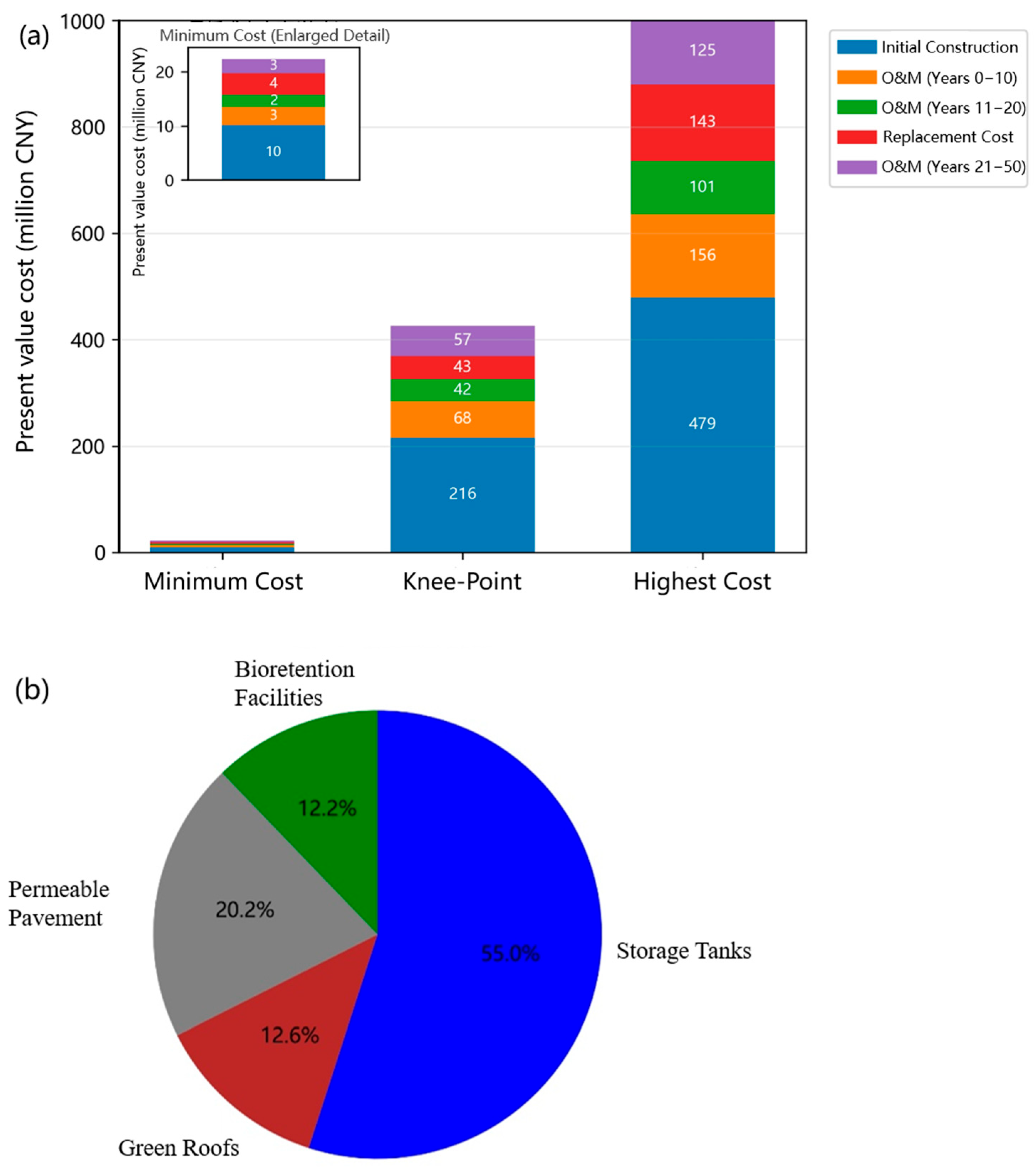 Water 17 03255 g008 Water 17 03255 g008