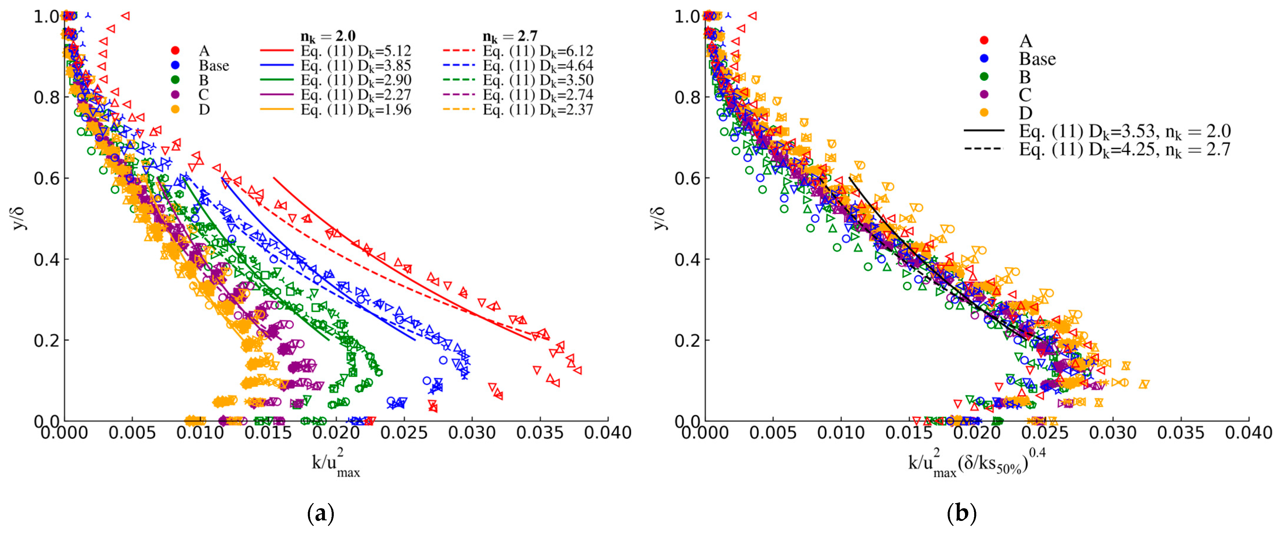 Water 17 03256 g002 Water 17 03256 g002