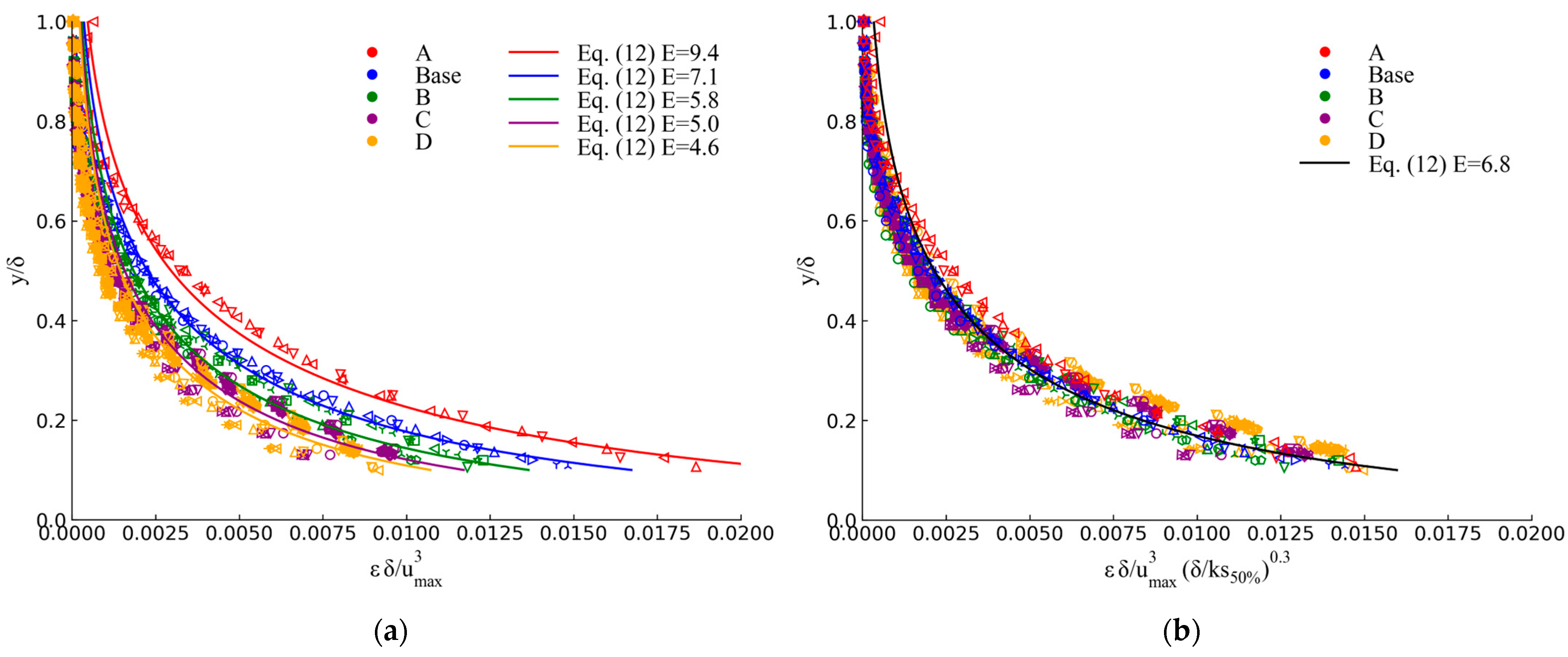 Water 17 03256 g004 Water 17 03256 g004