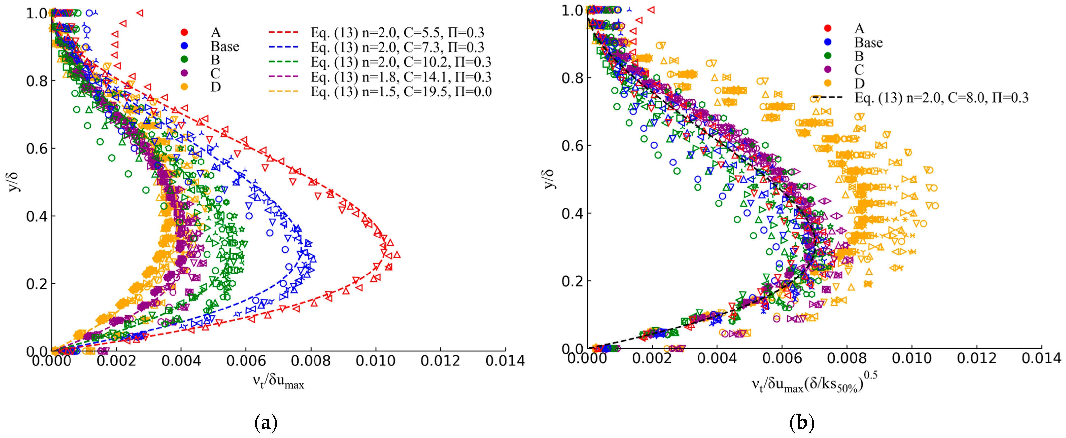Water 17 03256 g006 Water 17 03256 g006