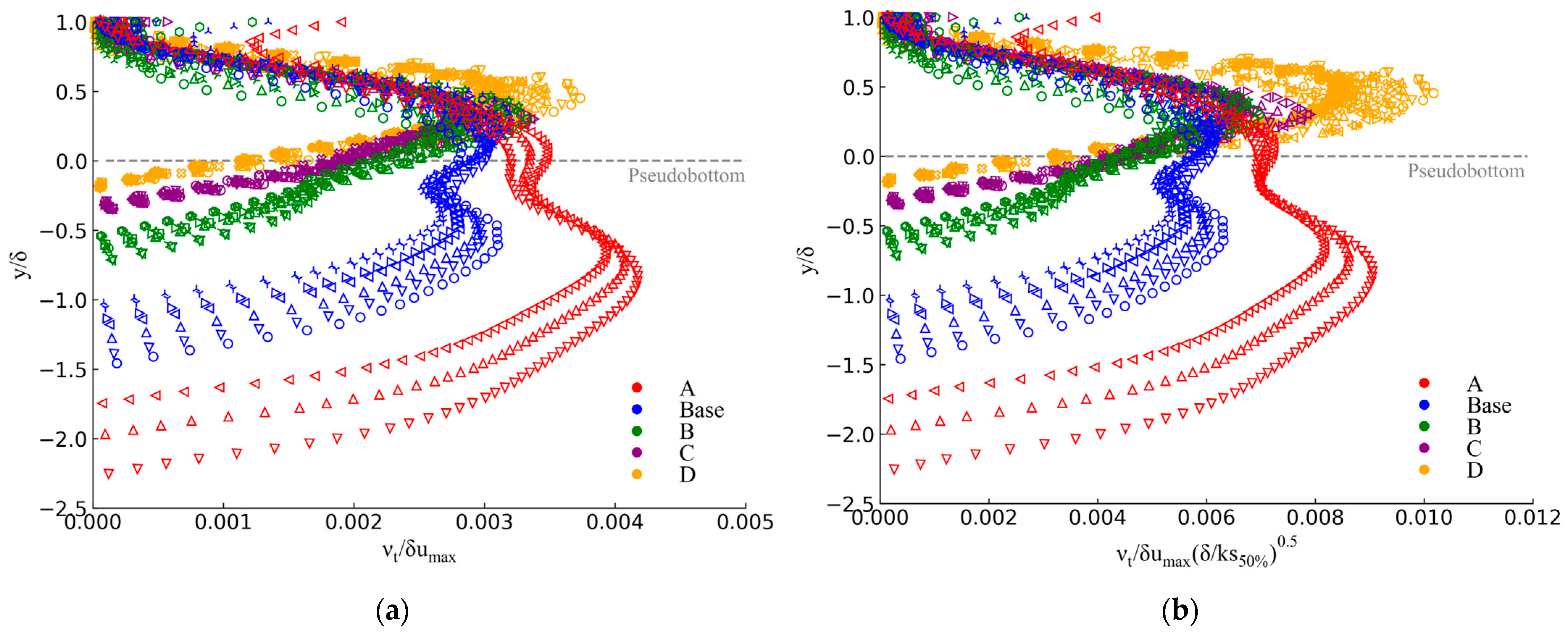 Water 17 03256 g007 Water 17 03256 g007