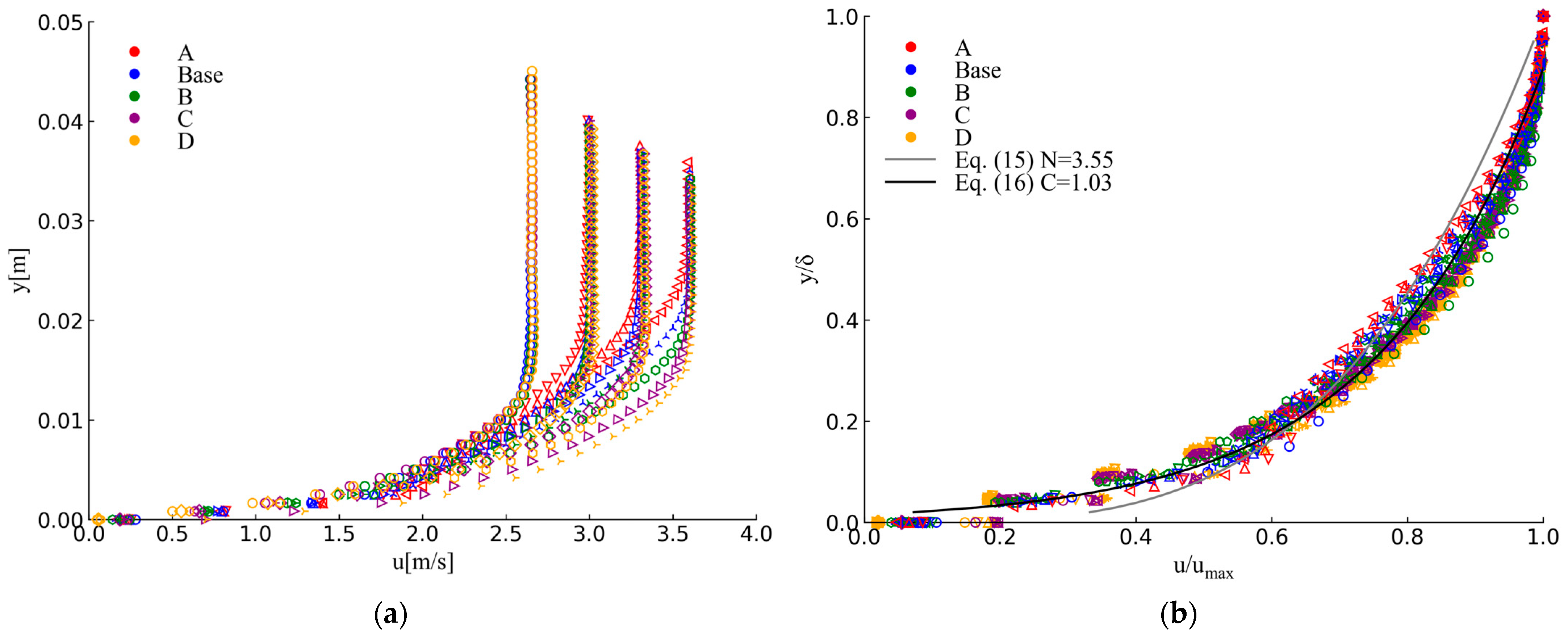 Water 17 03256 g009 Water 17 03256 g009