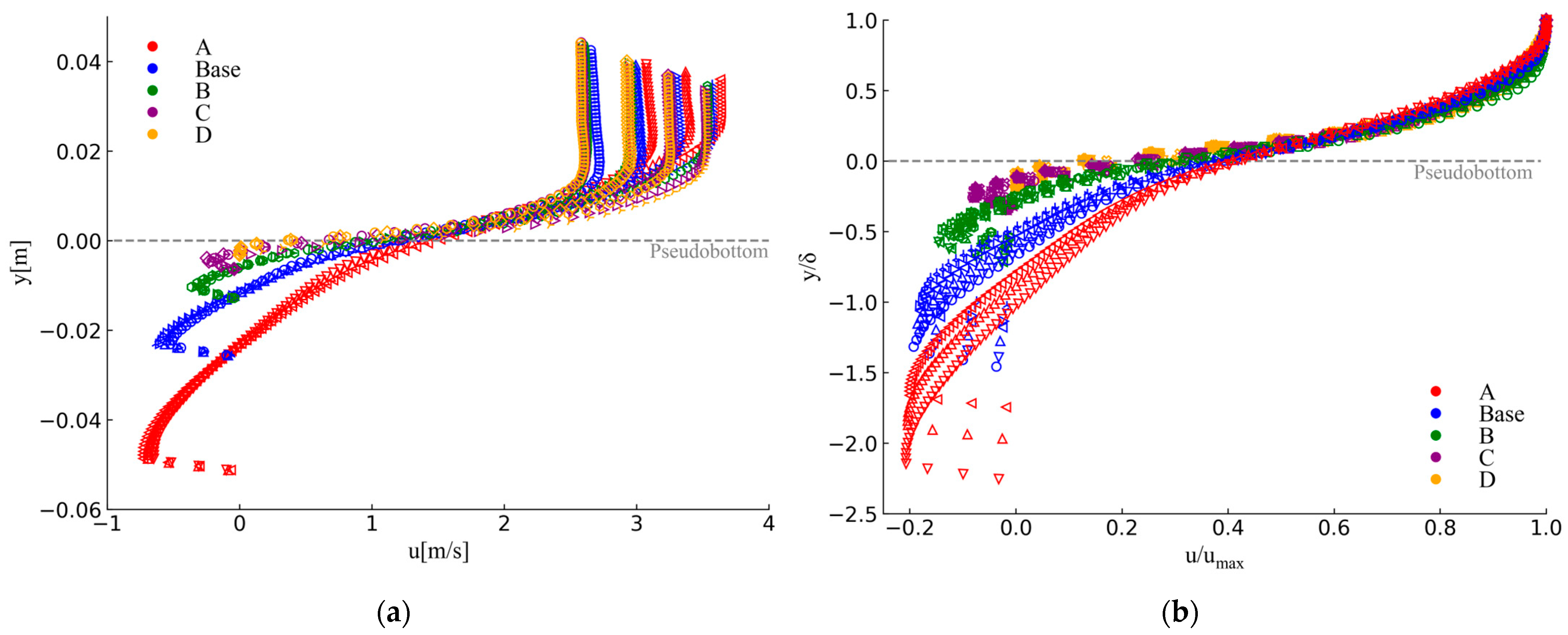 Water 17 03256 g010 Water 17 03256 g010