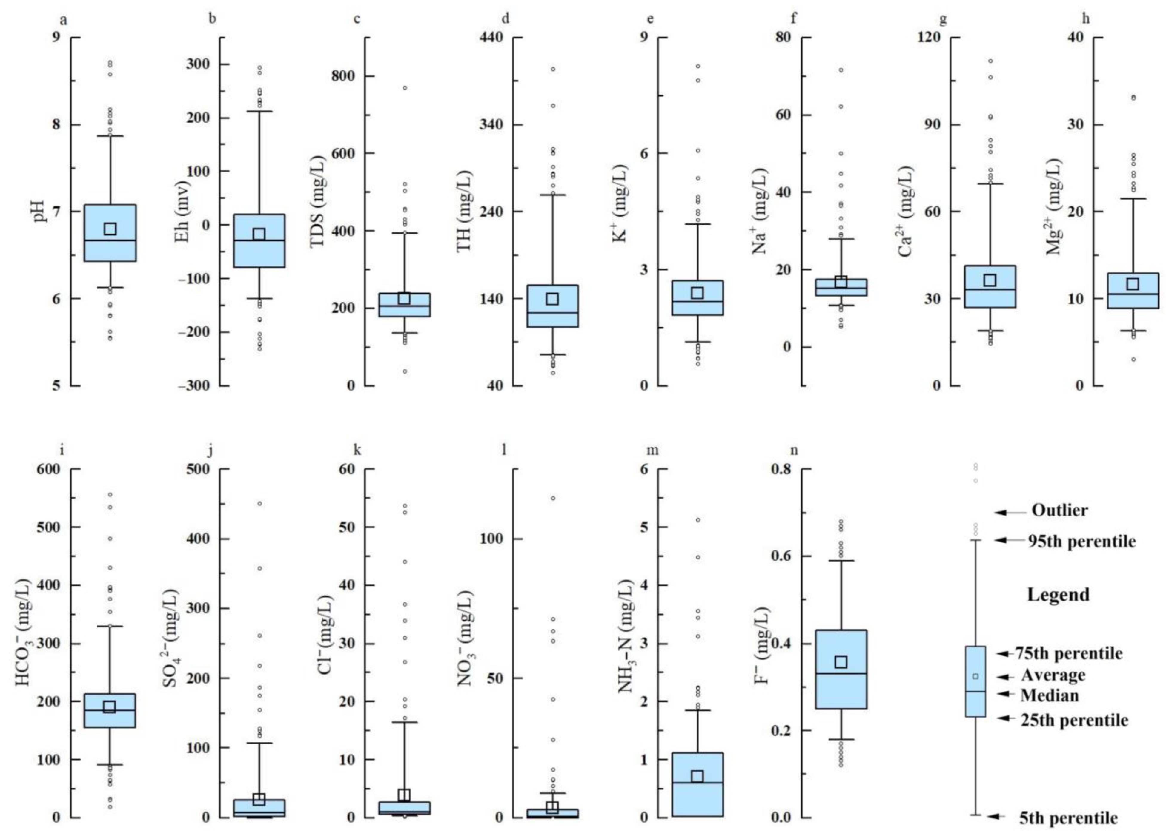 Water 17 03257 g002 Water 17 03257 g002