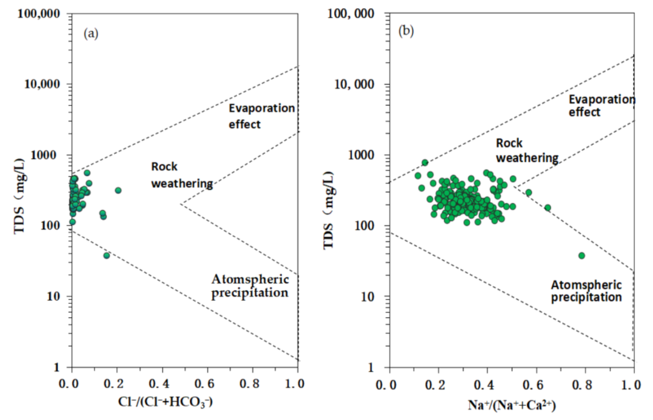 Water 17 03257 g006 Water 17 03257 g006