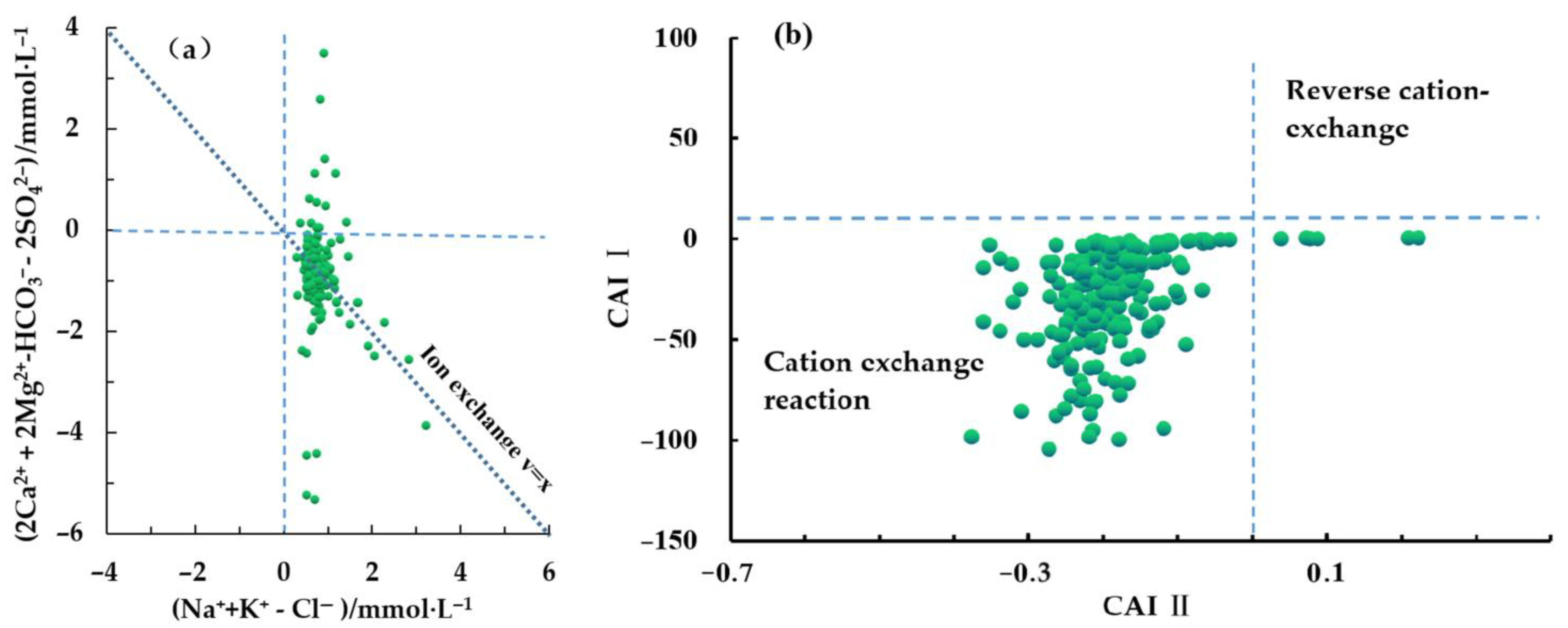 Water 17 03257 g008 Water 17 03257 g008