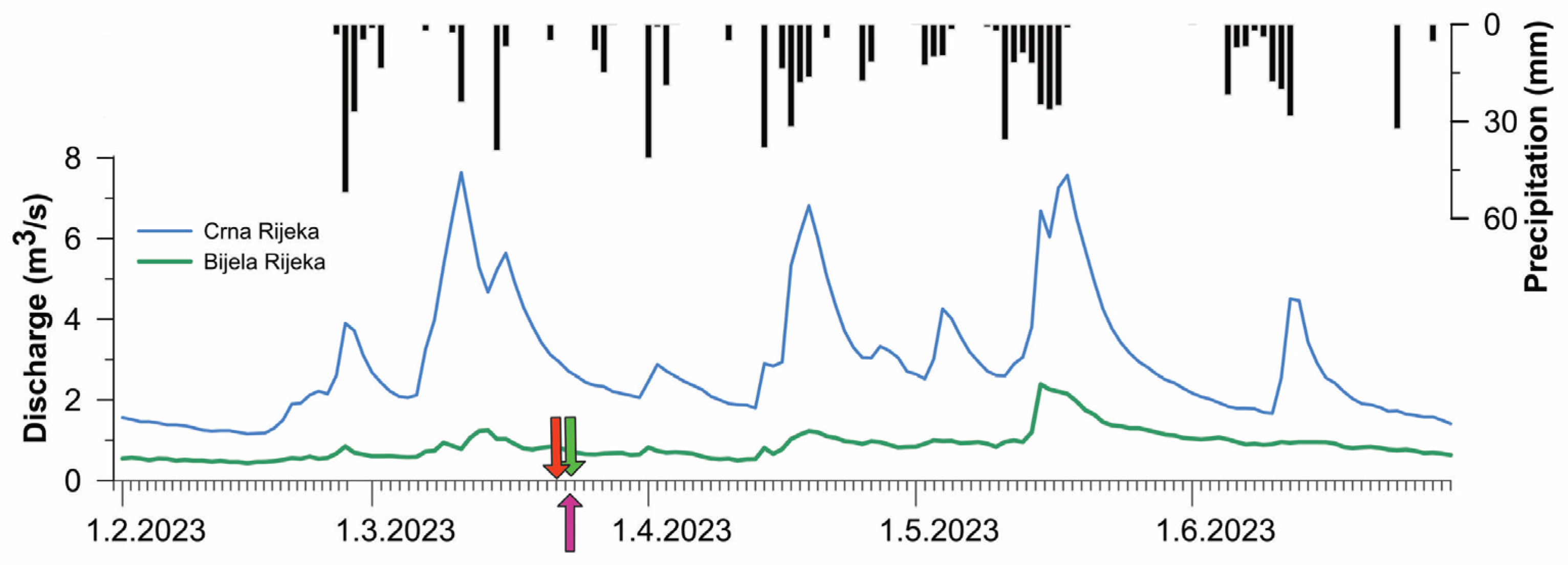 Water 17 03261 g003 Water 17 03261 g003