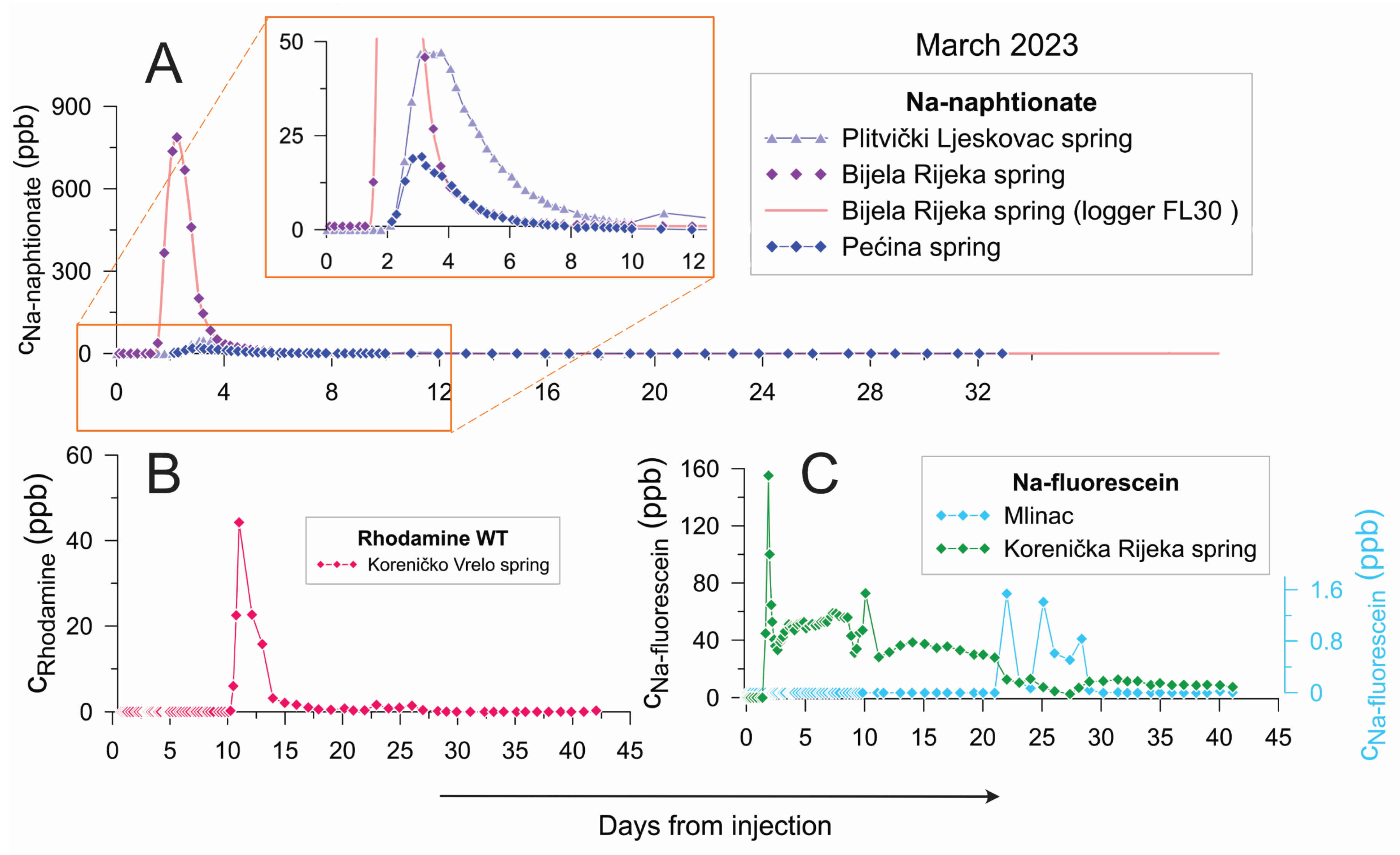 Water 17 03261 g004 Water 17 03261 g004