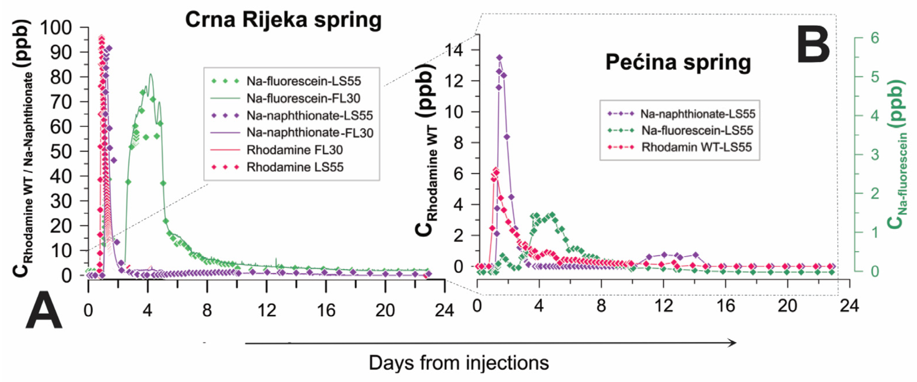 Water 17 03261 g005 Water 17 03261 g005