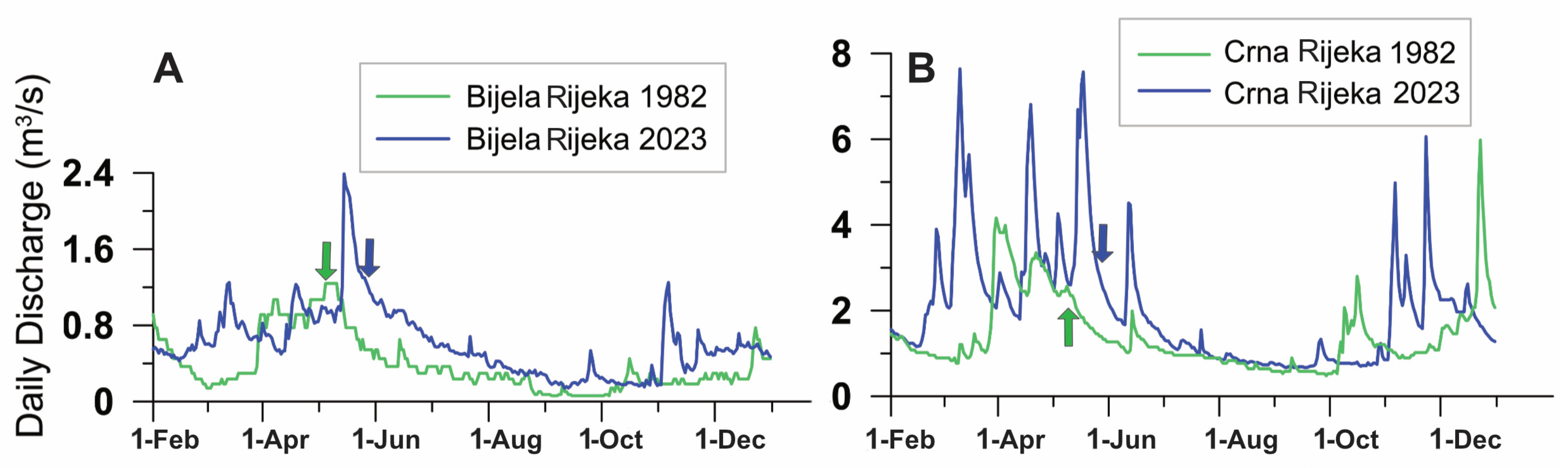 Water 17 03261 g007 Water 17 03261 g007