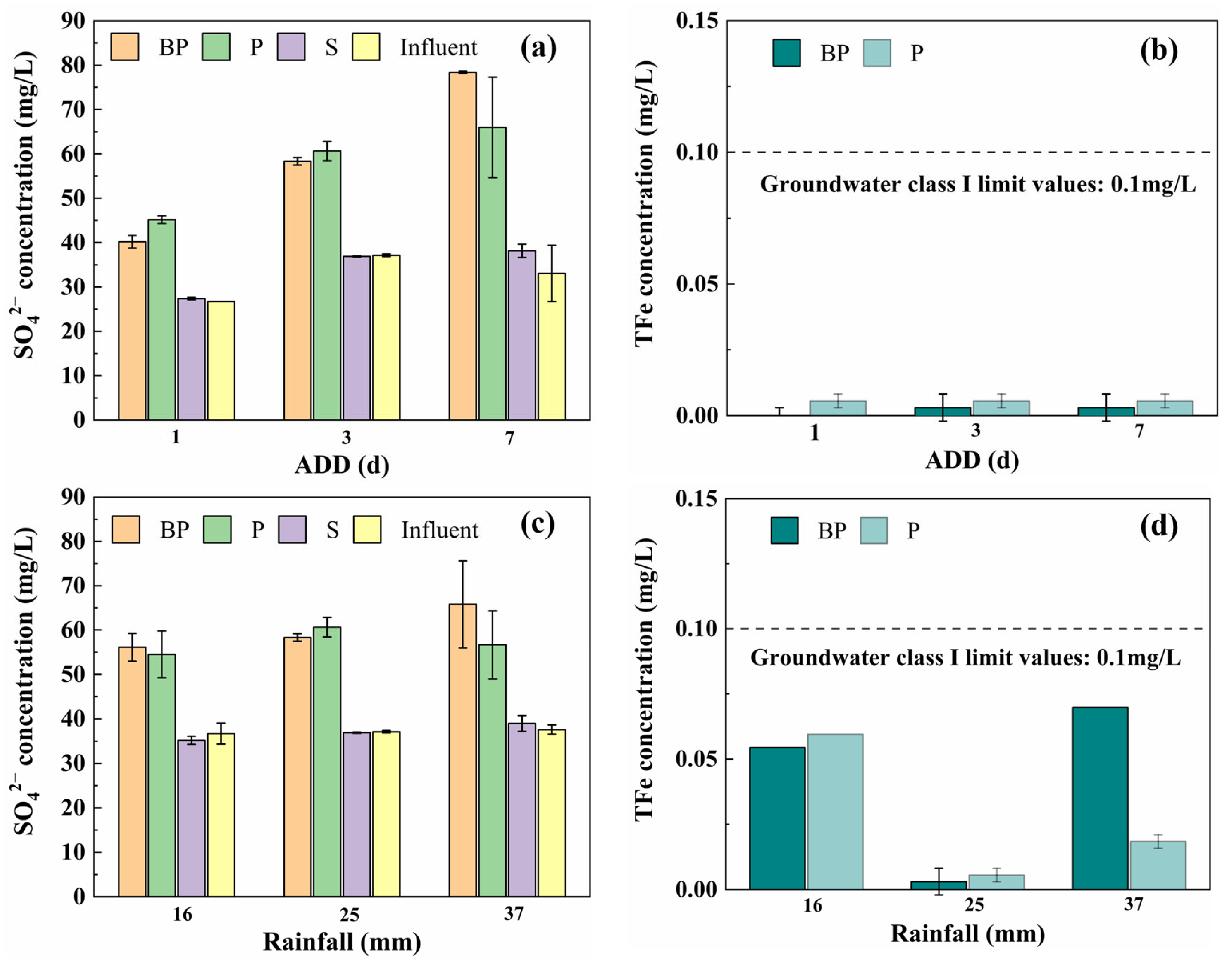 Water 17 03263 g003 Water 17 03263 g003