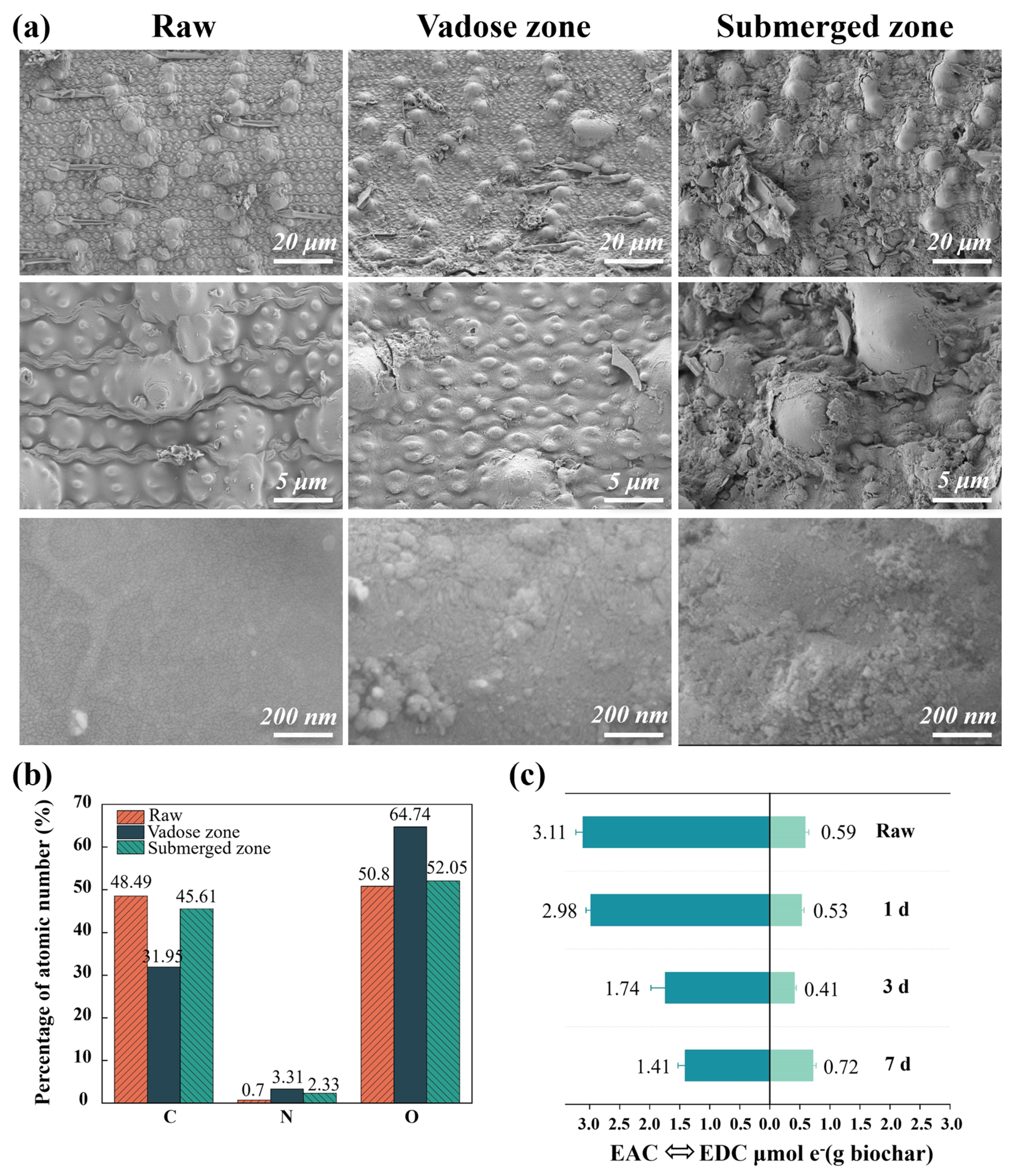 Water 17 03263 g005 Water 17 03263 g005