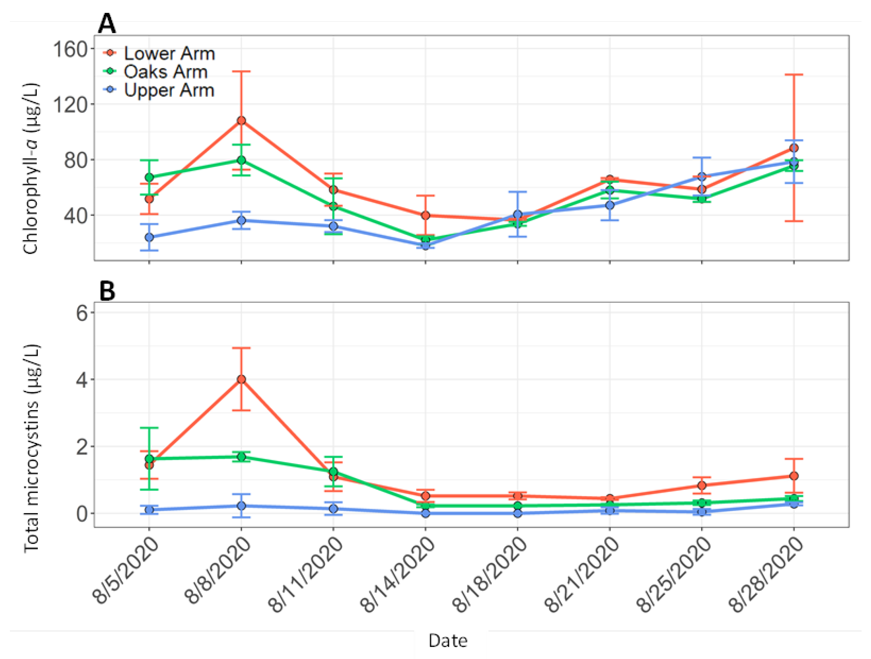 Water 17 03265 g006 Water 17 03265 g006