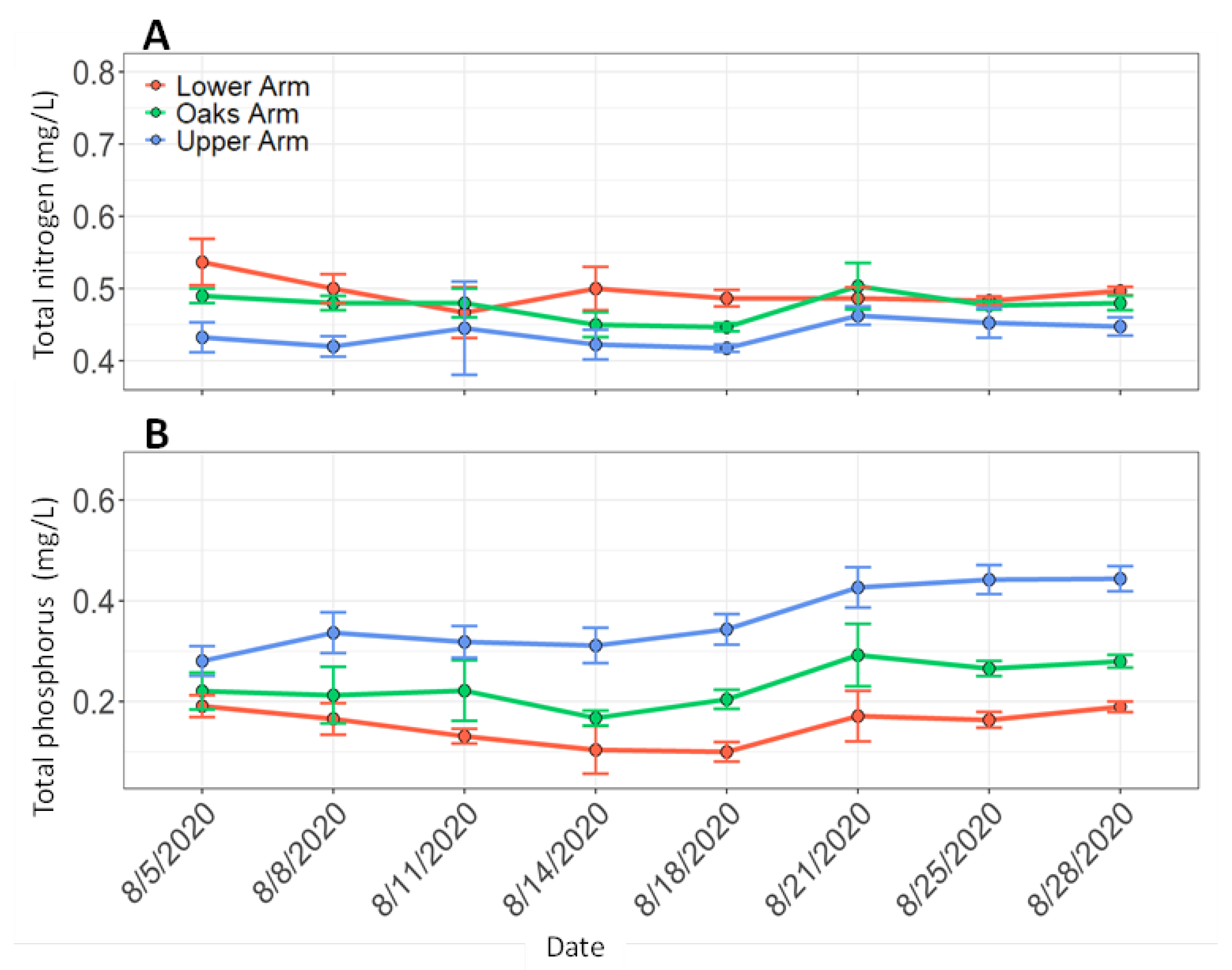 Water 17 03265 g007 Water 17 03265 g007