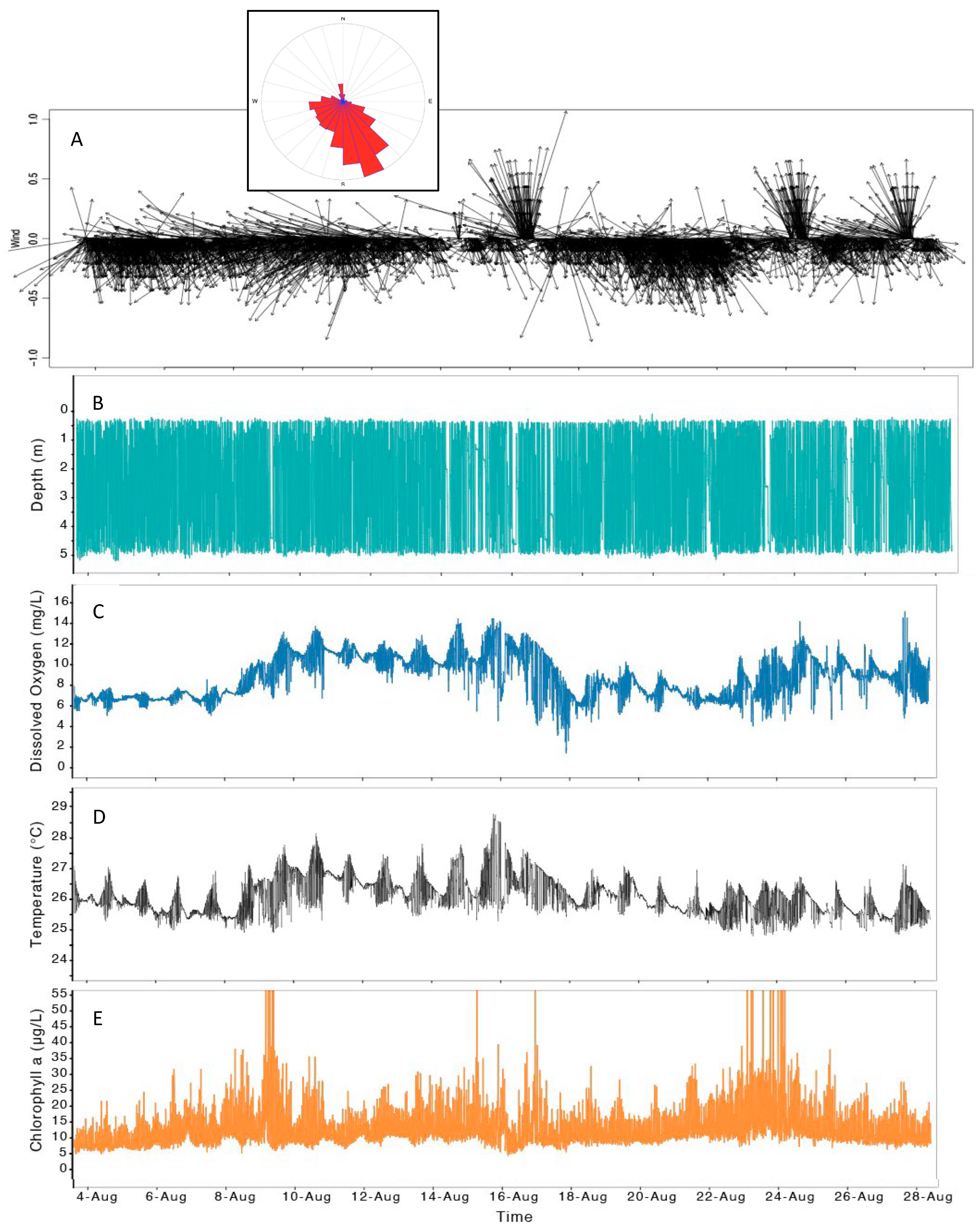 Water 17 03265 g008 Water 17 03265 g008