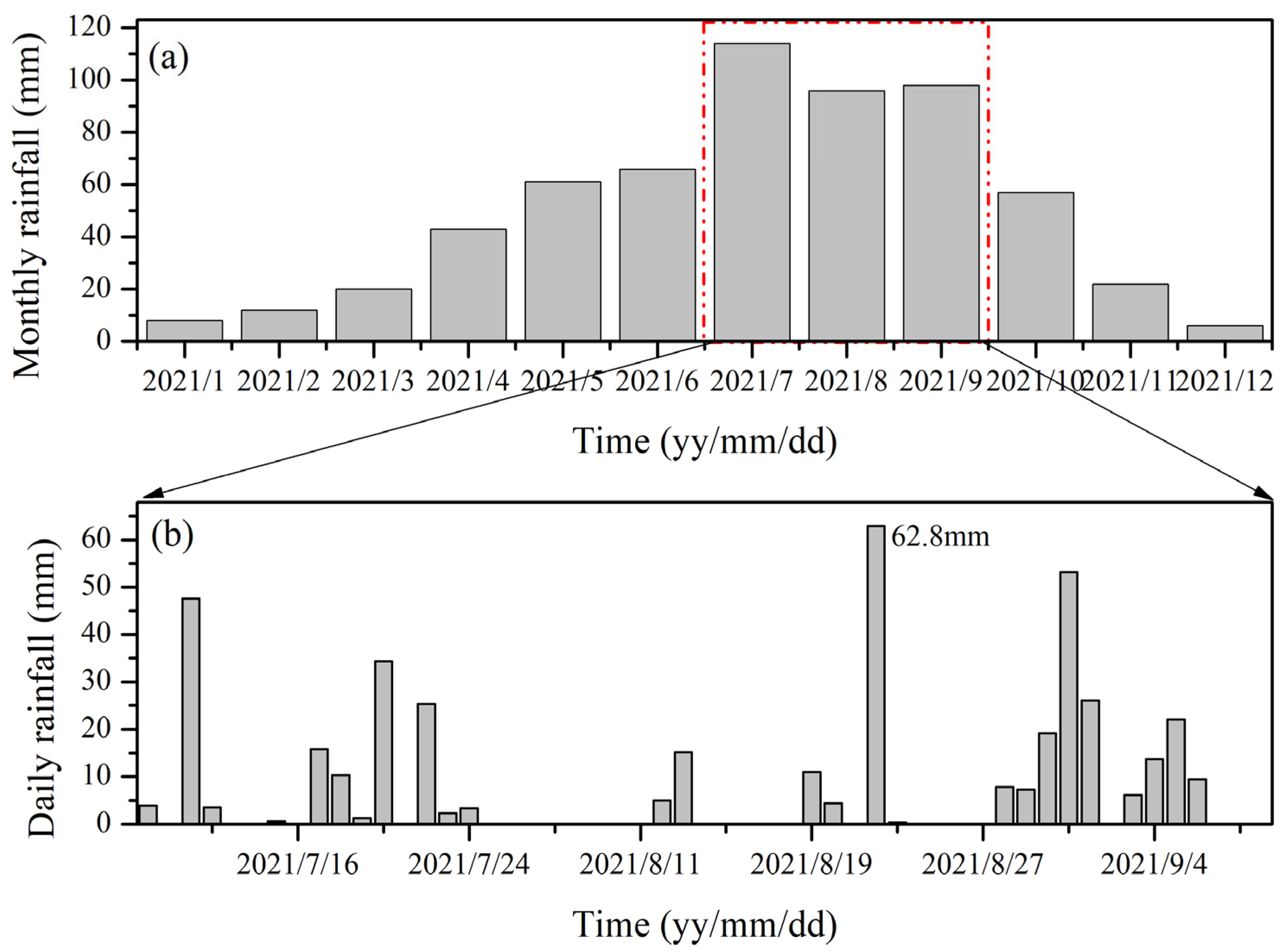 Water 17 03271 g003 Water 17 03271 g003