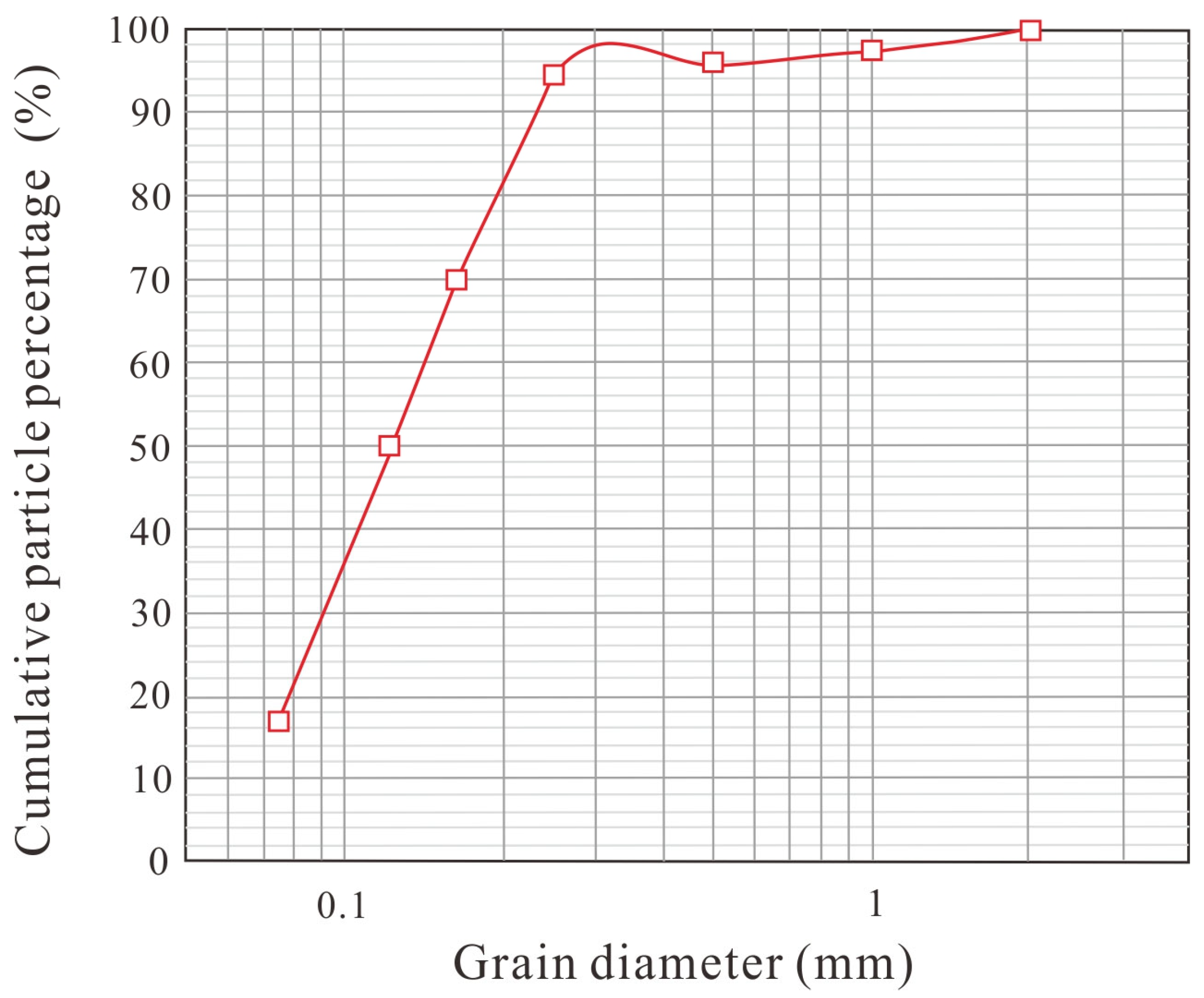 Water 17 03271 g005 Water 17 03271 g005