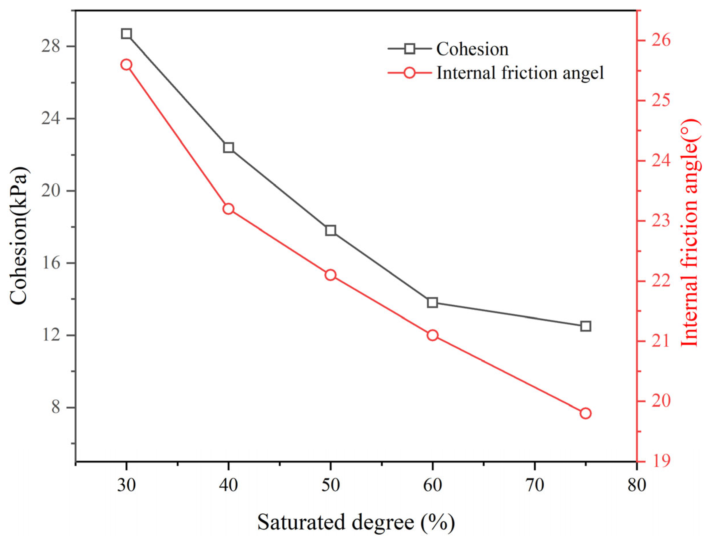 Water 17 03271 g007 Water 17 03271 g007
