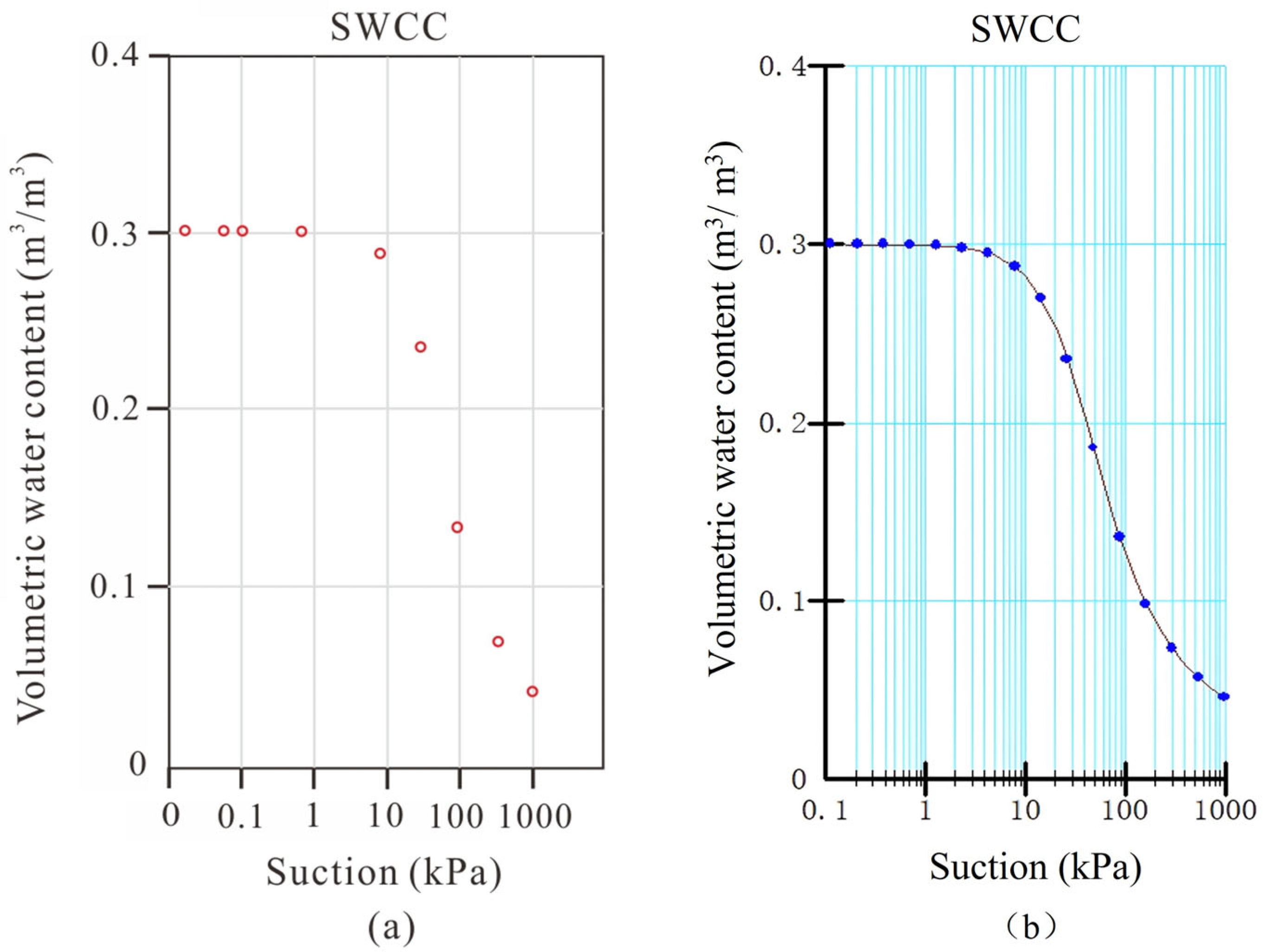 Water 17 03271 g008 Water 17 03271 g008