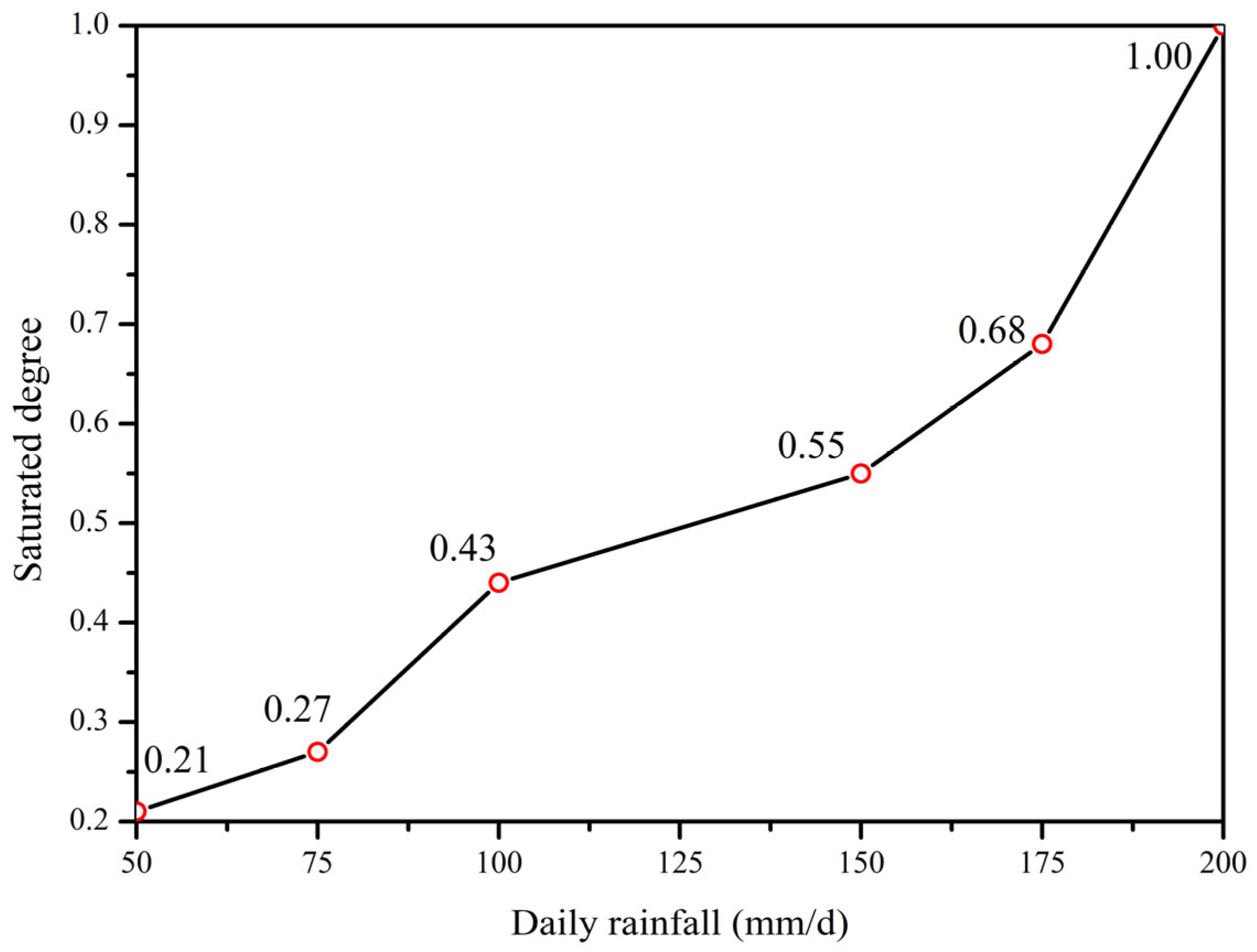 Water 17 03271 g012 Water 17 03271 g012