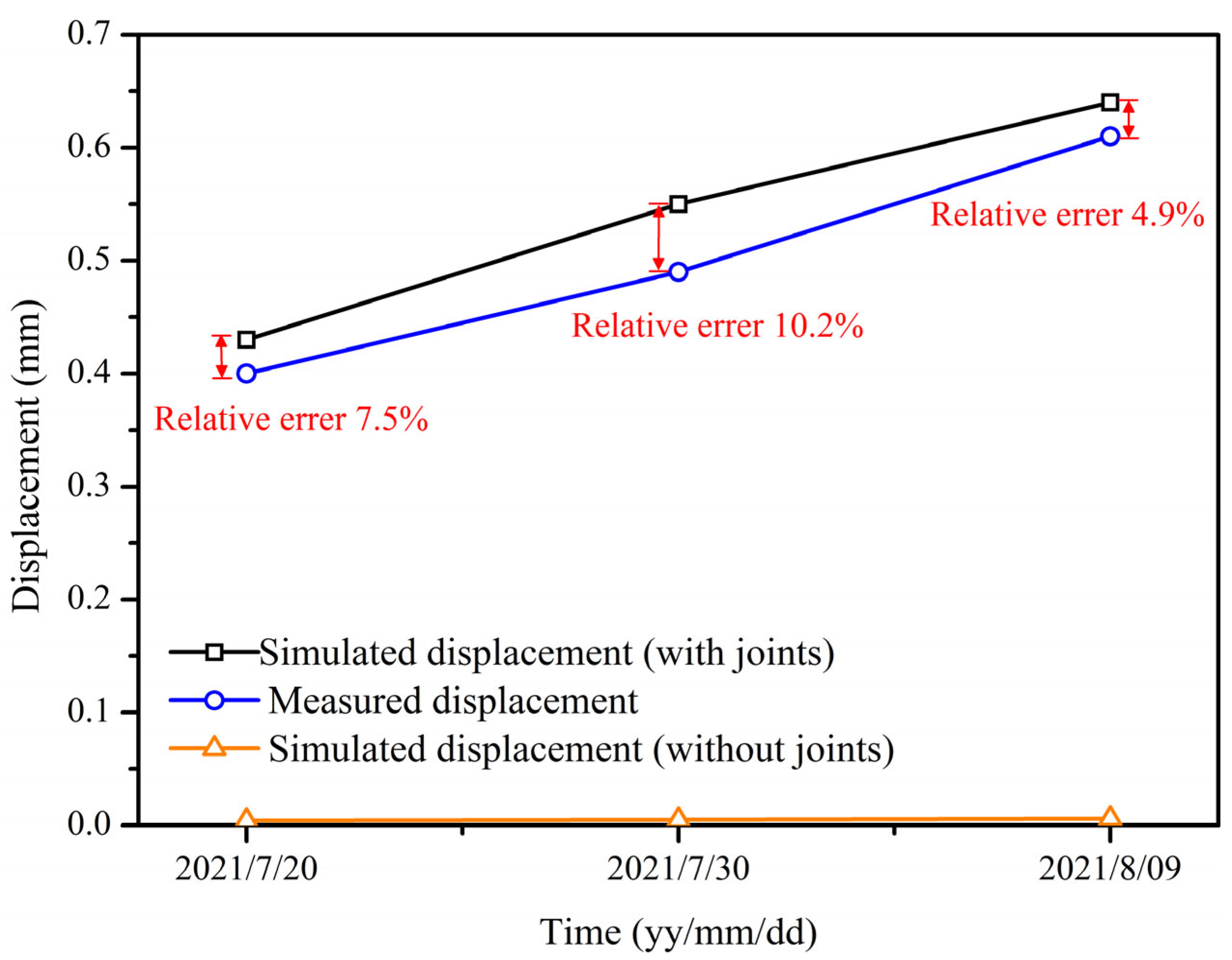 Water 17 03271 g017 Water 17 03271 g017