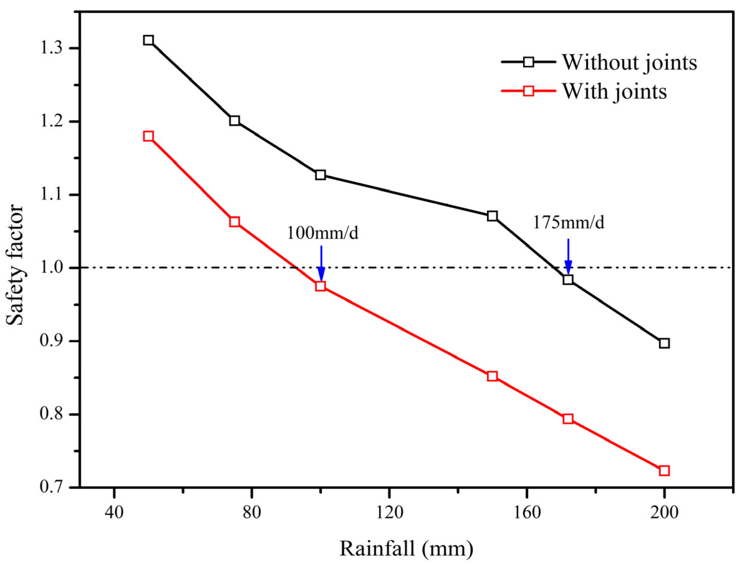 Water 17 03271 g019 Water 17 03271 g019