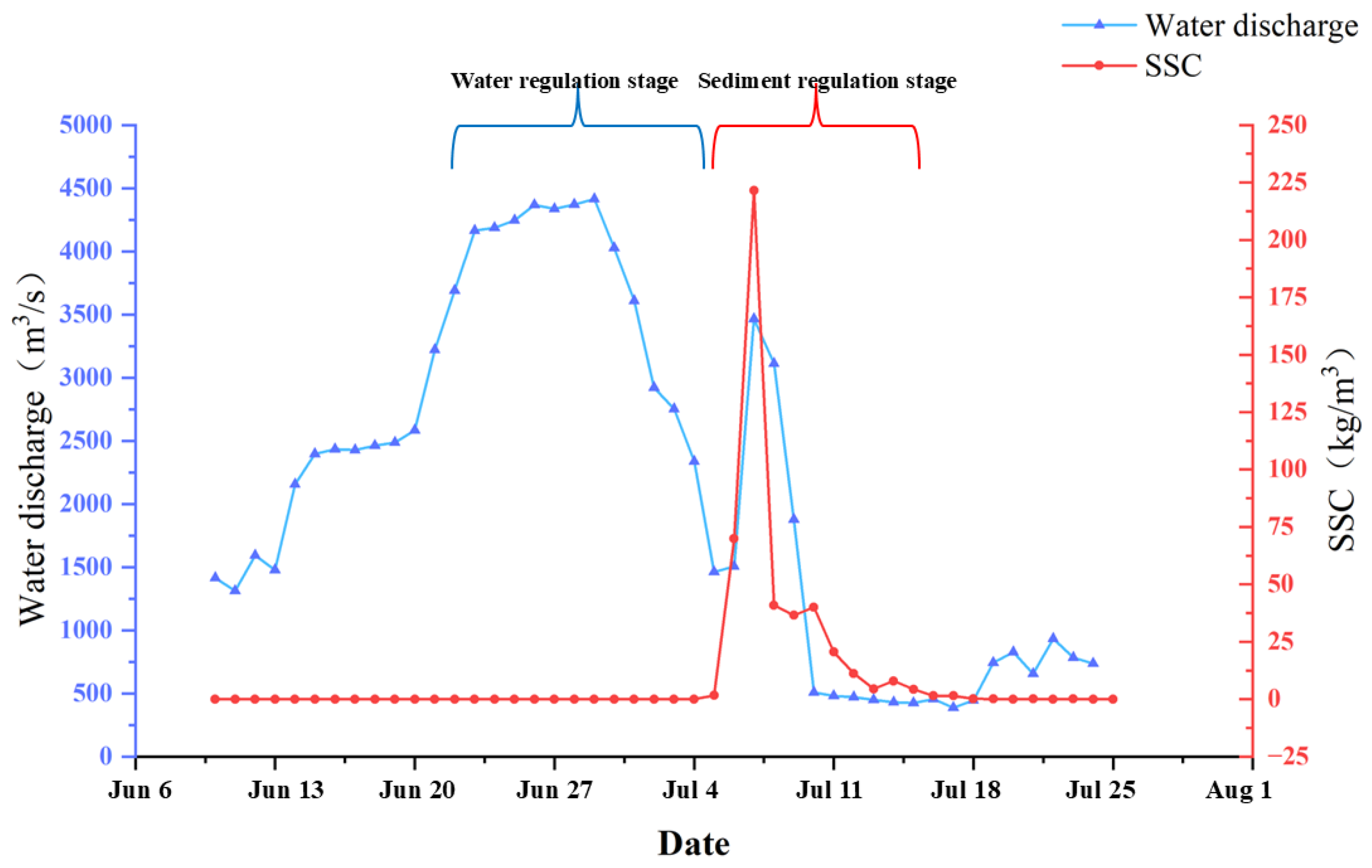 Water 17 03272 g002 Water 17 03272 g002