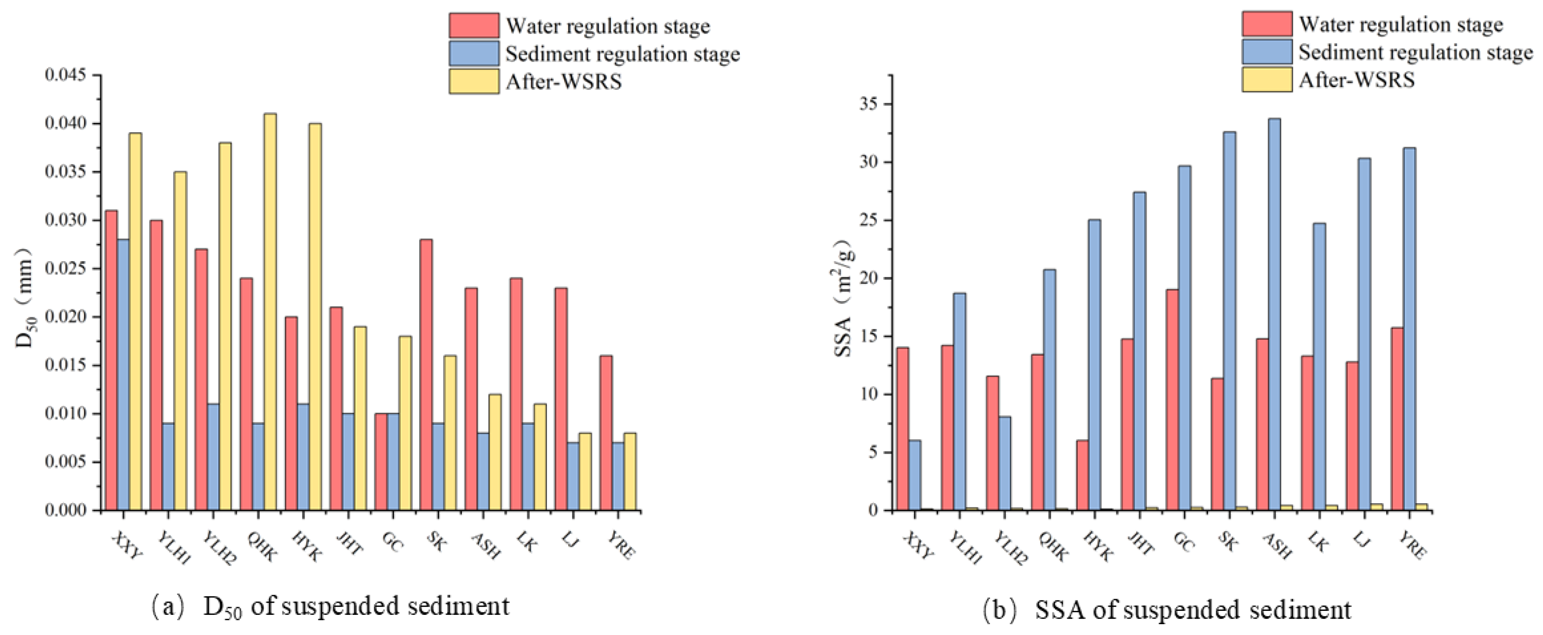 Water 17 03272 g004 Water 17 03272 g004