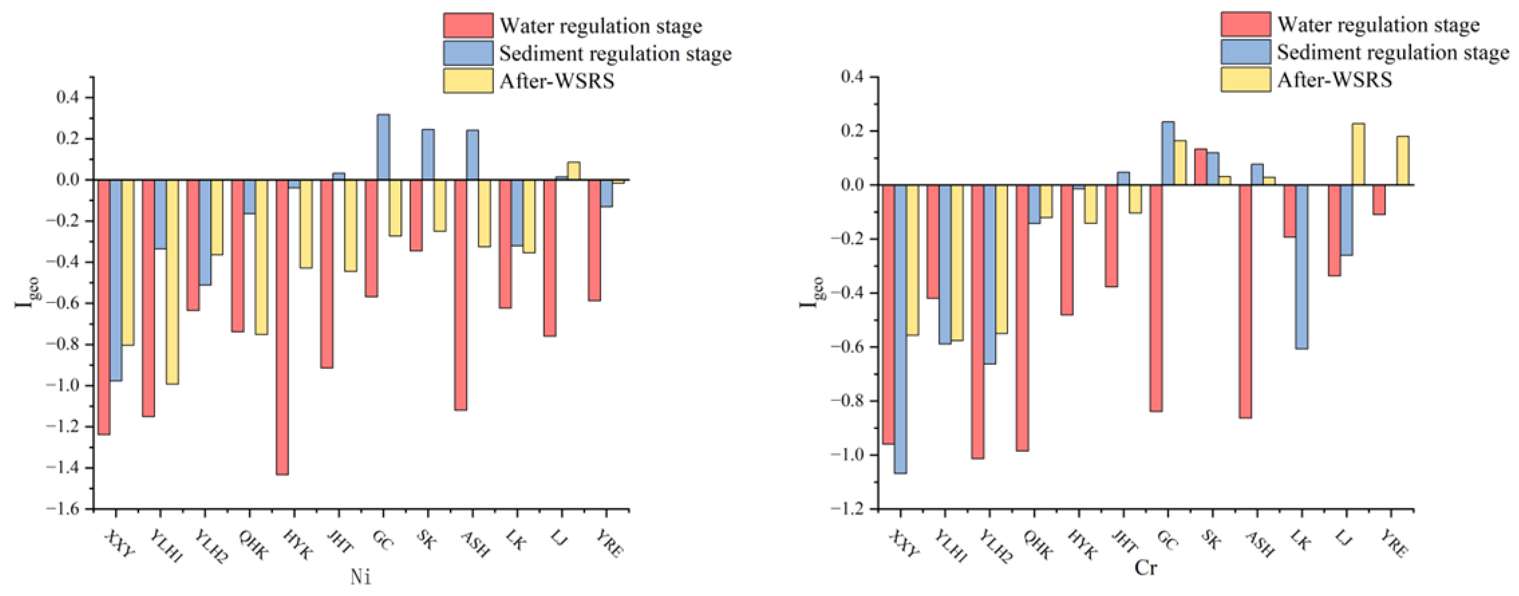 Water 17 03272 g006 Water 17 03272 g006