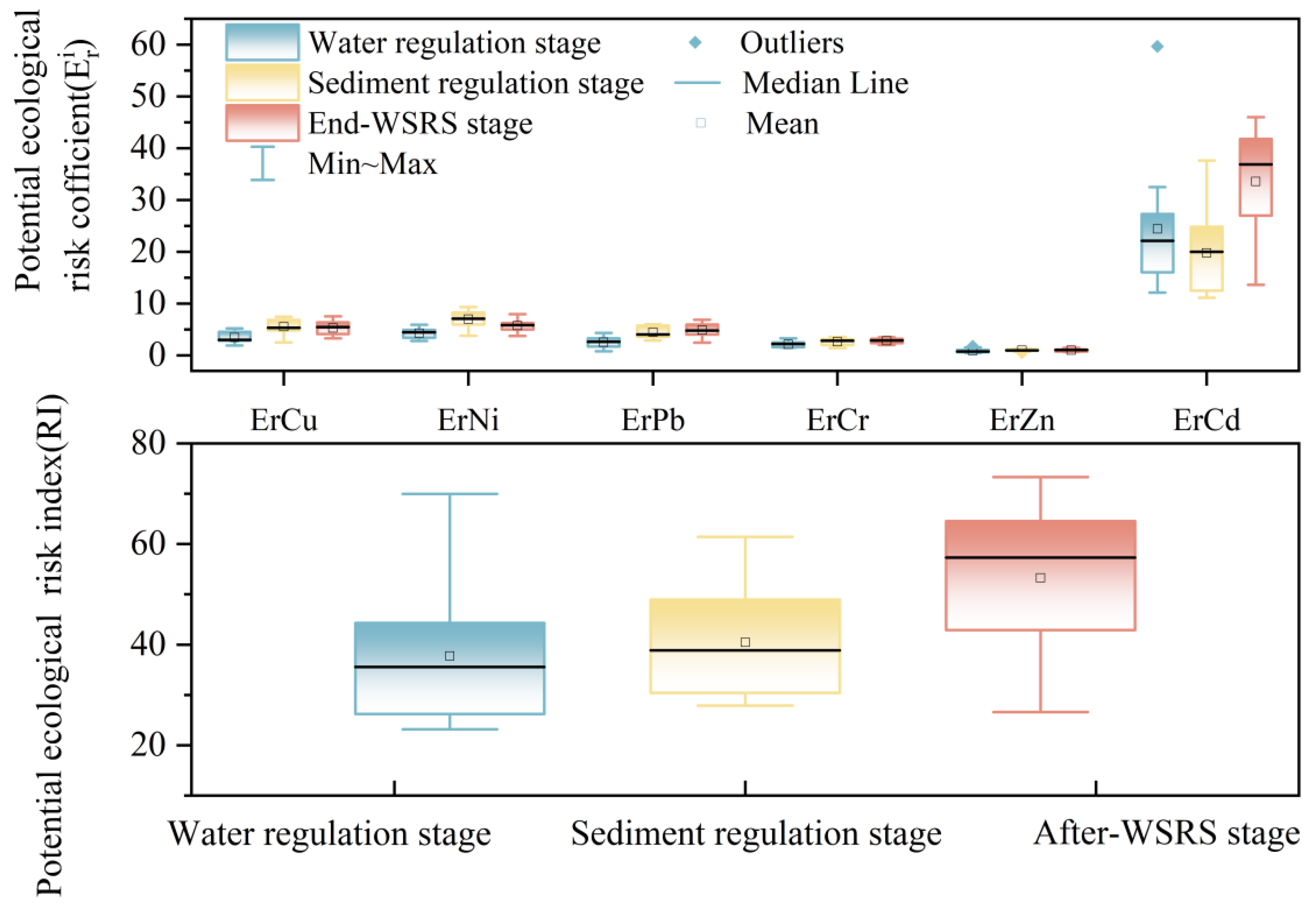 Water 17 03272 g007 Water 17 03272 g007