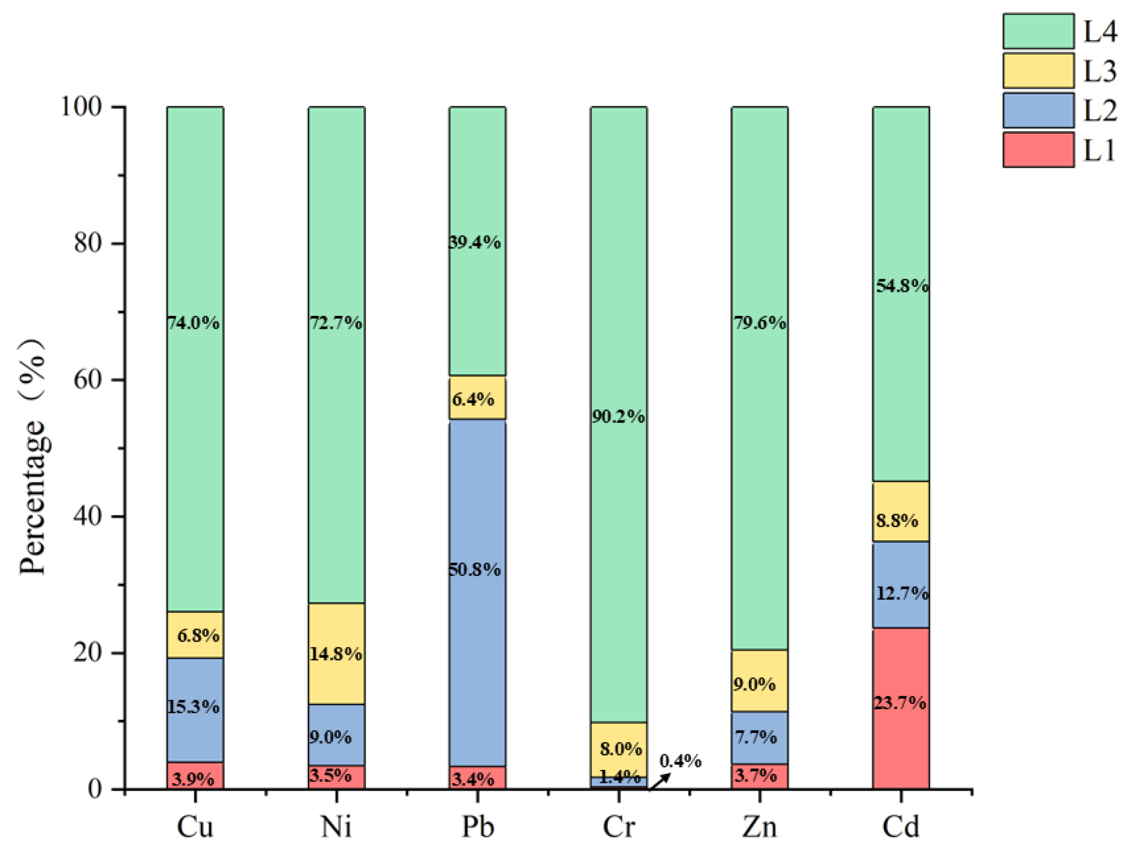 Water 17 03272 g008 Water 17 03272 g008
