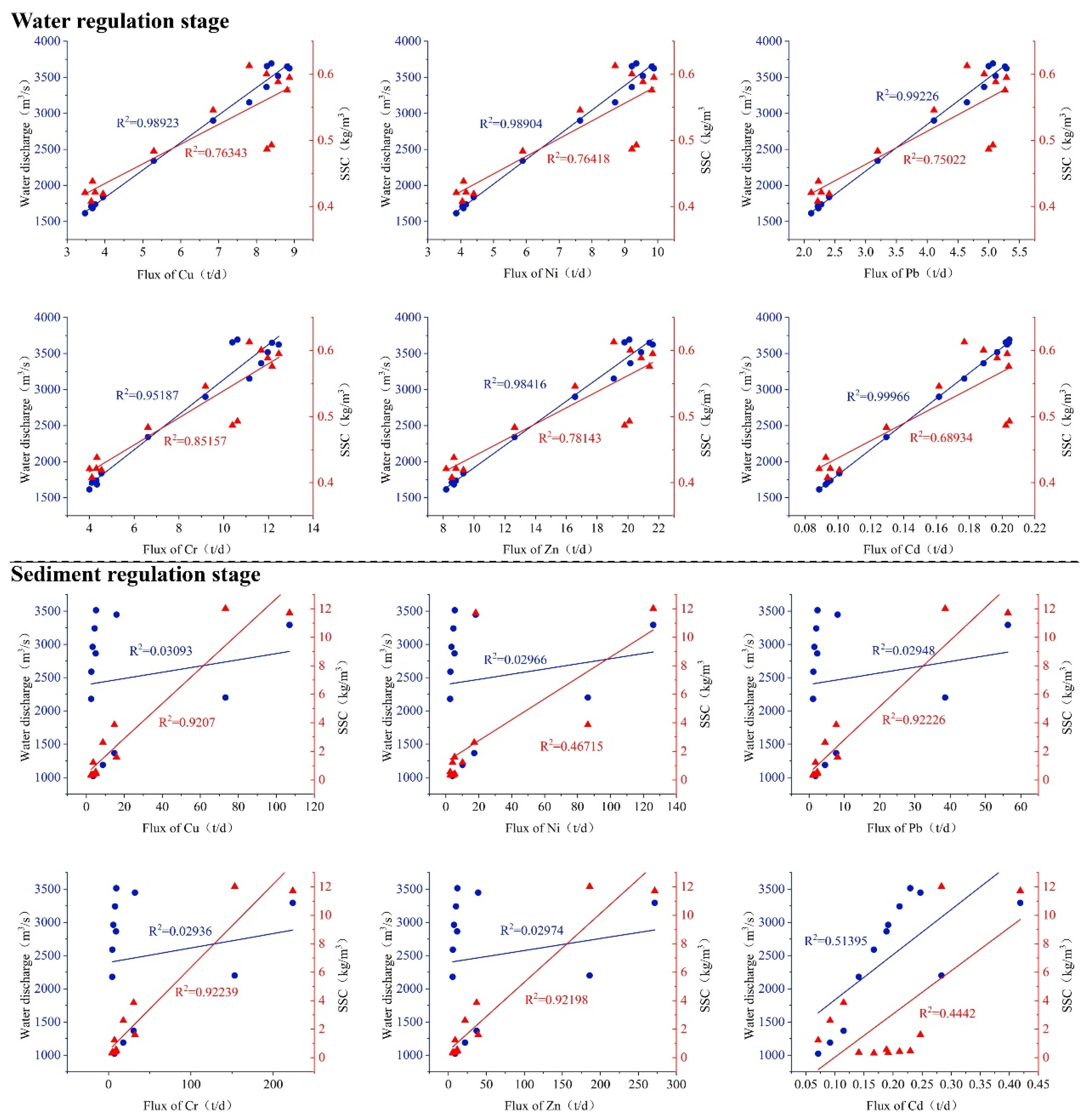 Water 17 03272 g011 Water 17 03272 g011
