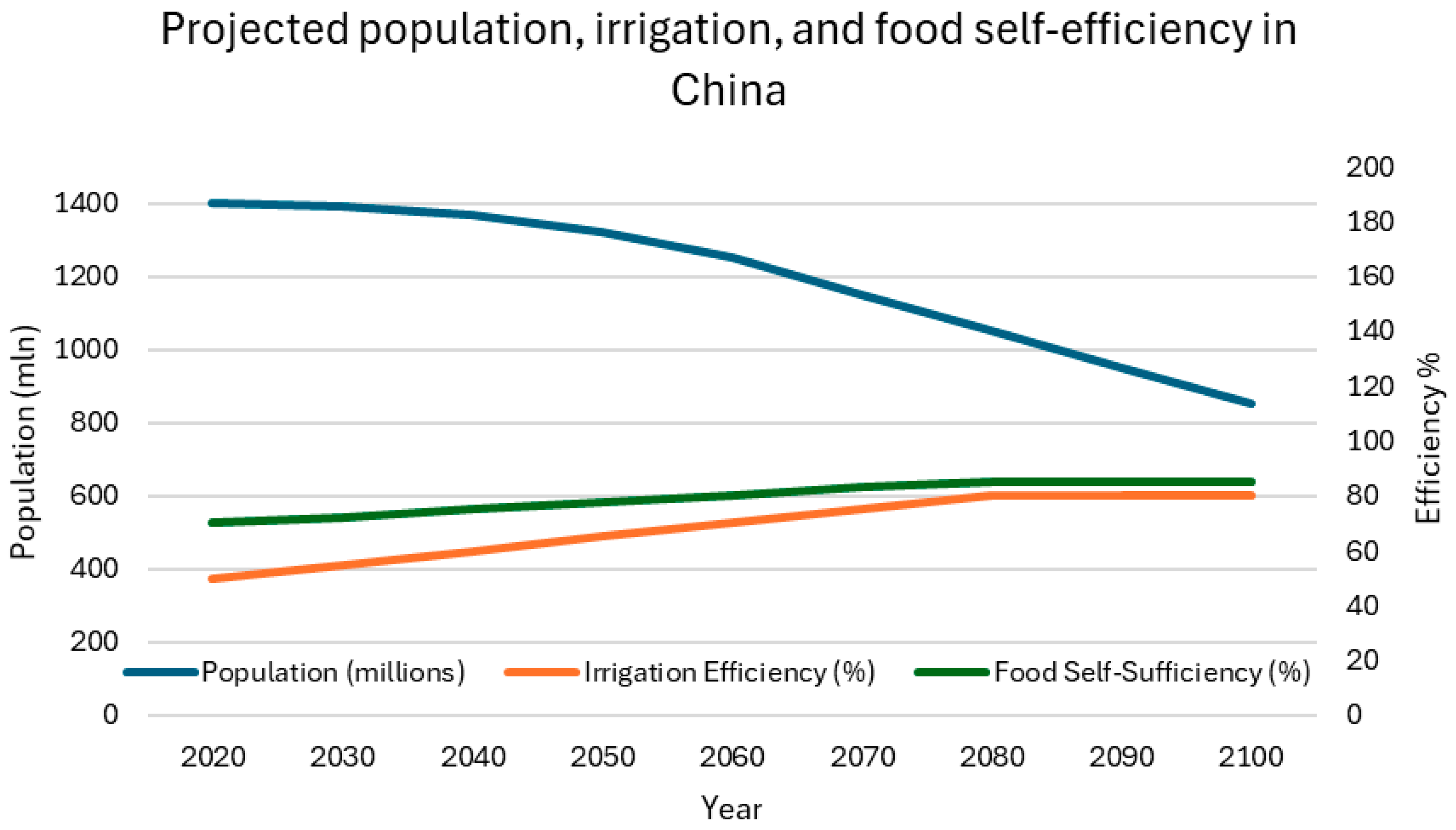 Water 17 03275 g002 Water 17 03275 g002