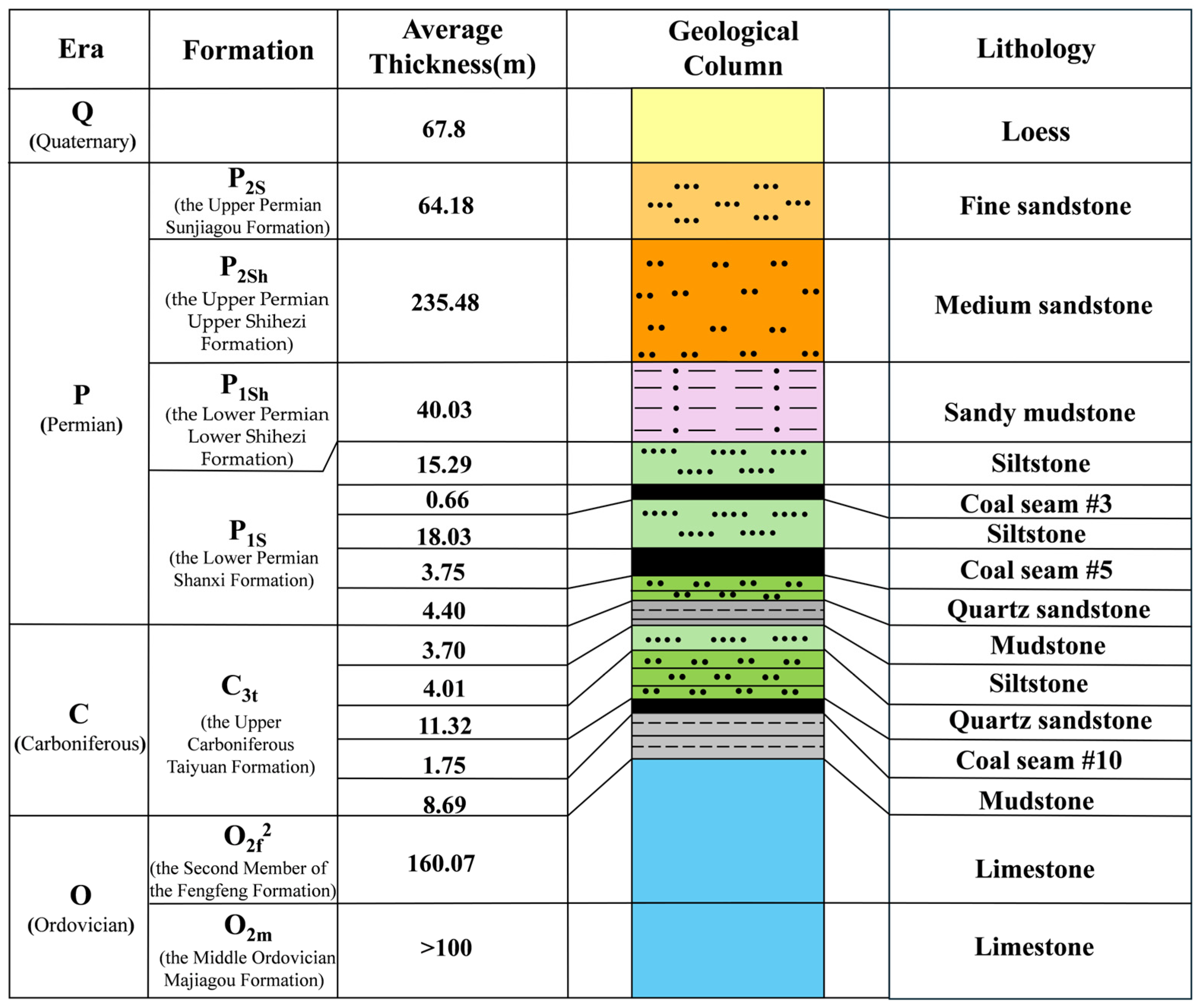 Water 17 03277 g002 Water 17 03277 g002