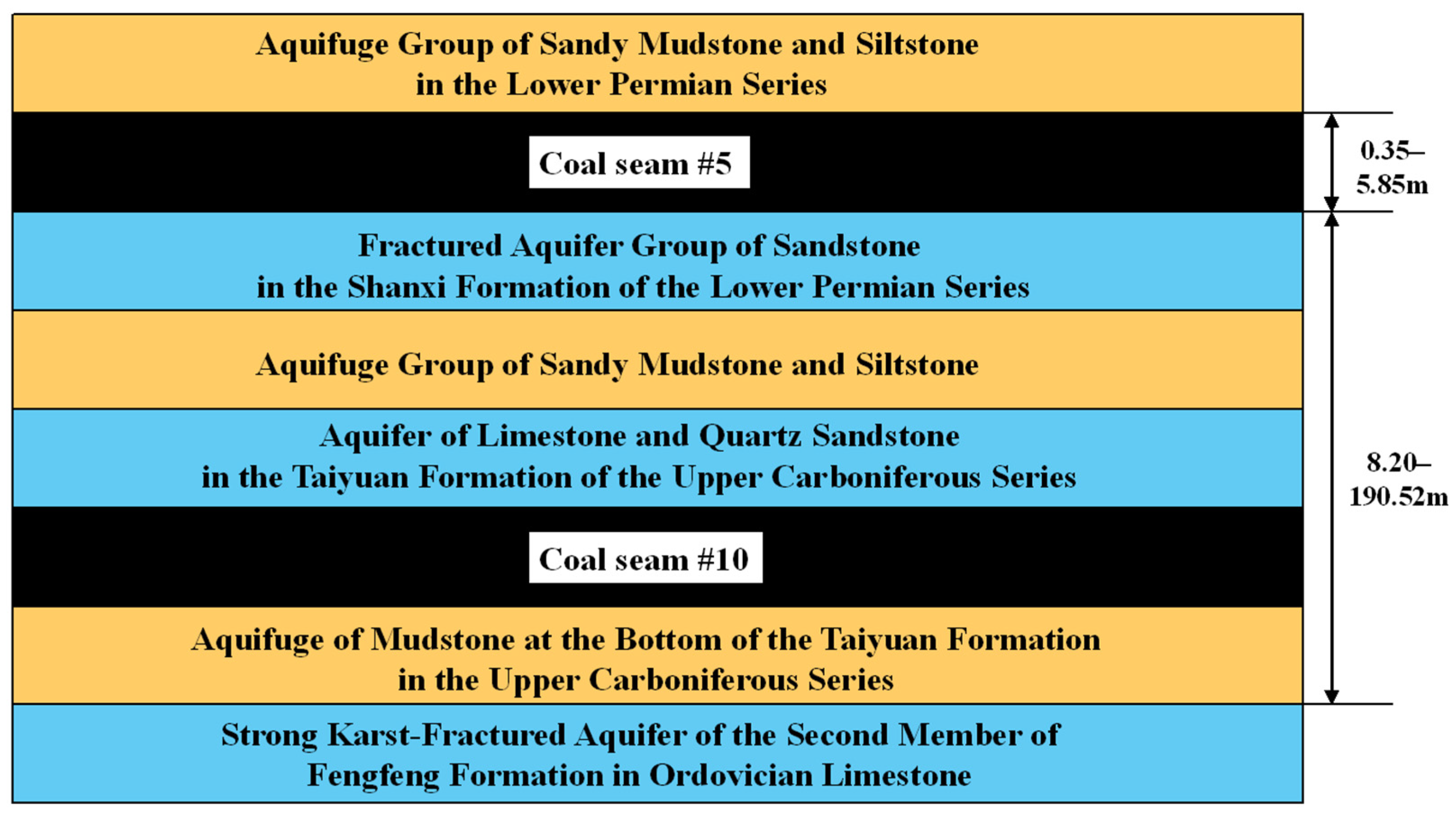 Water 17 03277 g003 Water 17 03277 g003