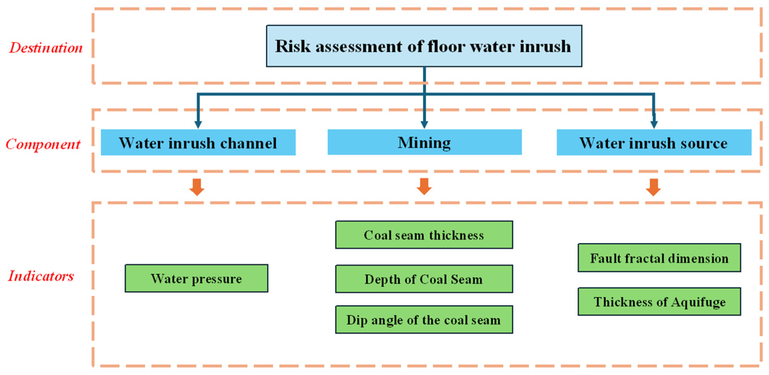 Water 17 03277 g006 Water 17 03277 g006