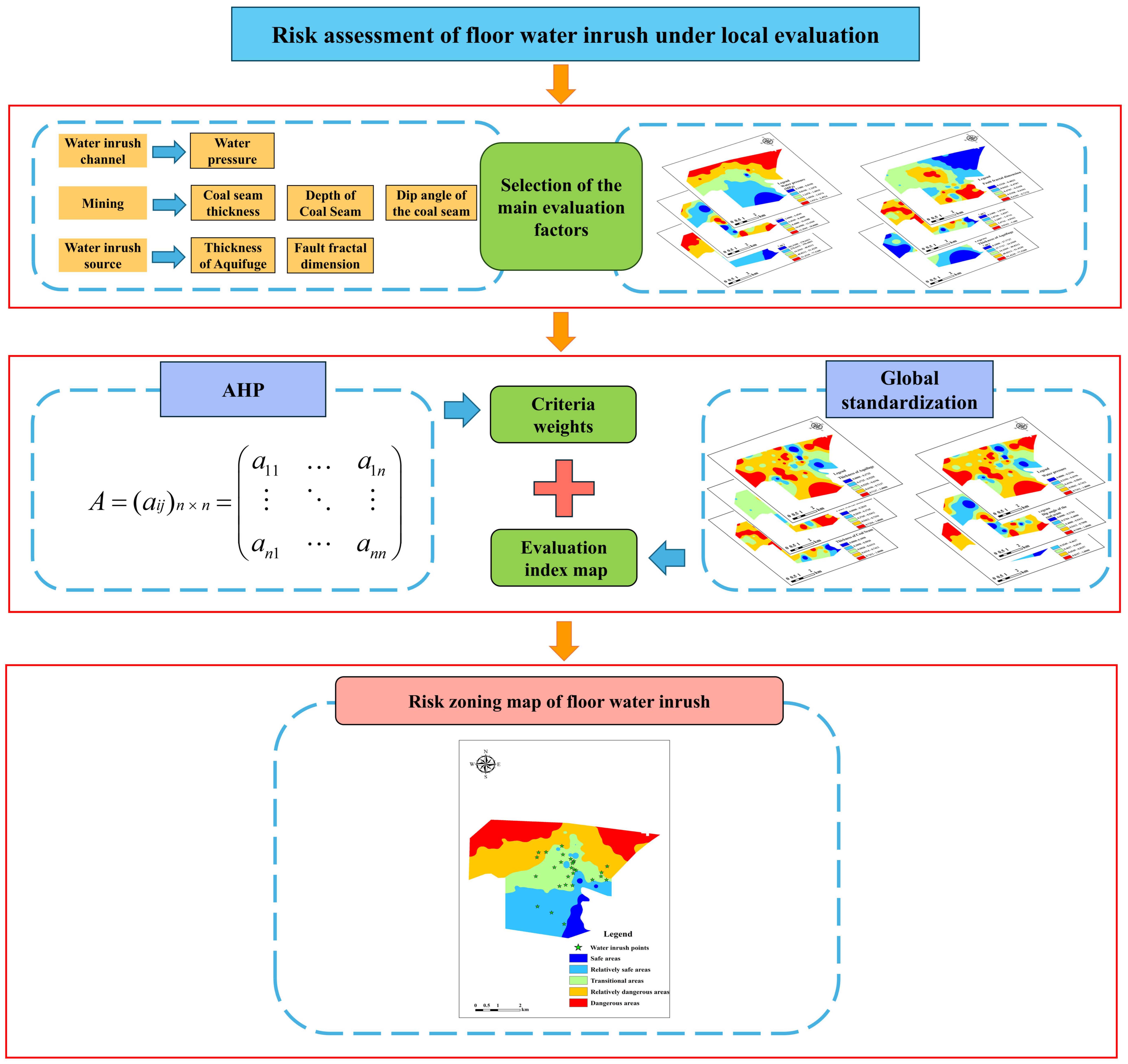 Water 17 03277 g007 Water 17 03277 g007