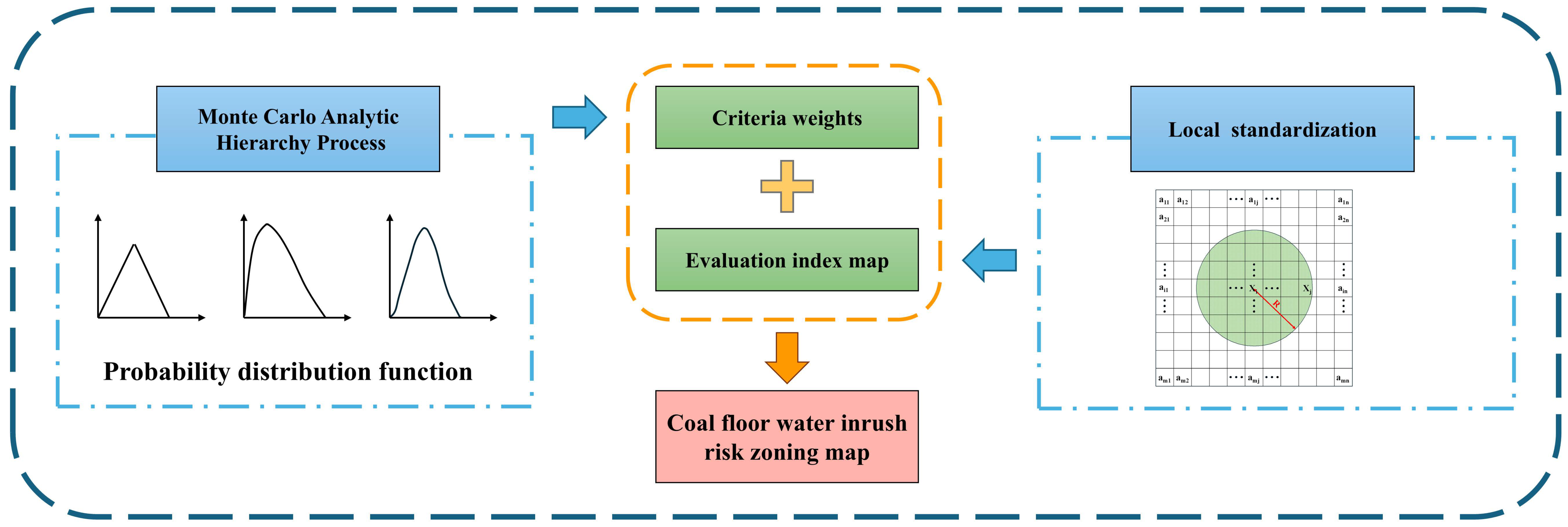 Water 17 03277 g008 Water 17 03277 g008