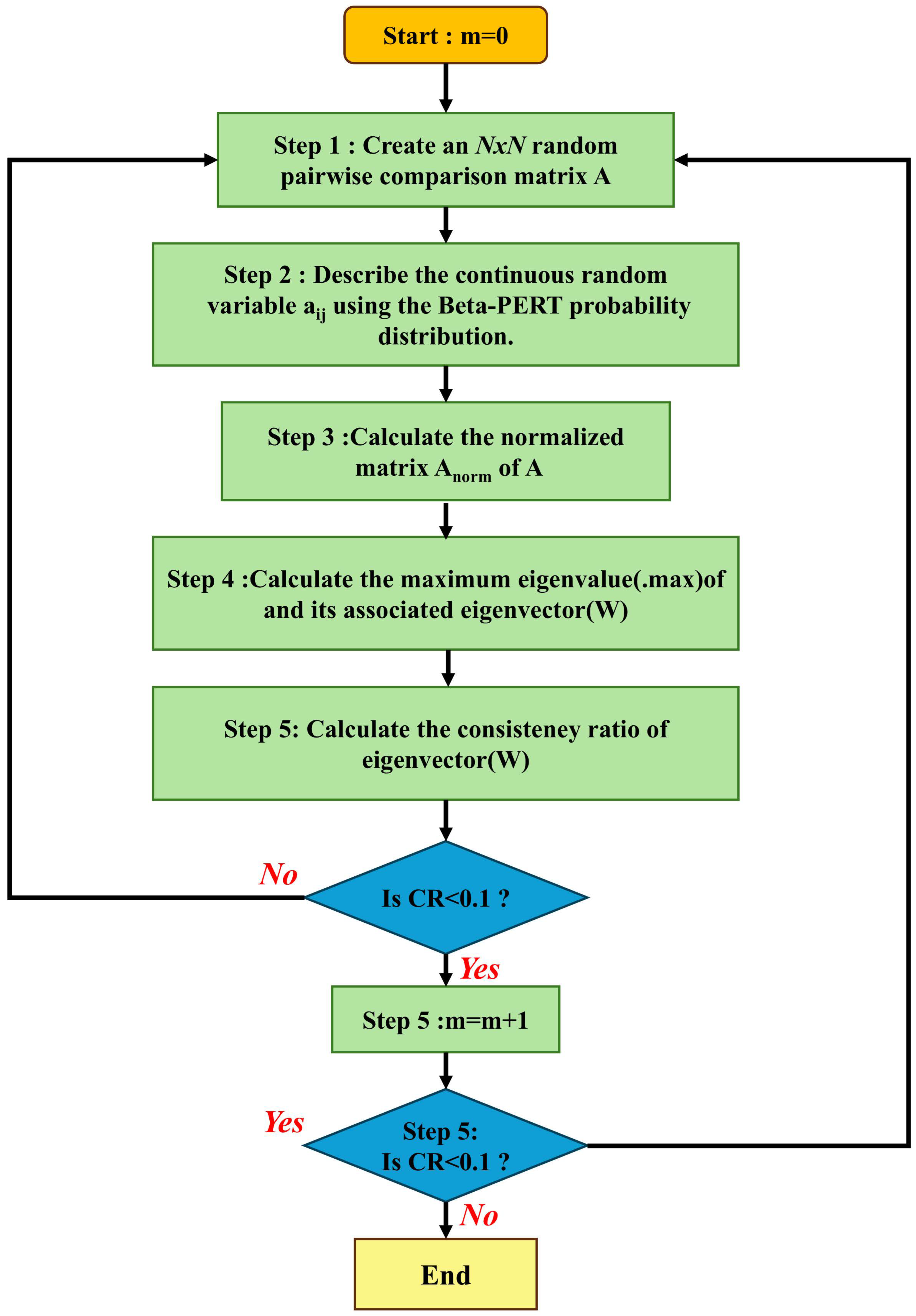 Water 17 03277 g009 Water 17 03277 g009